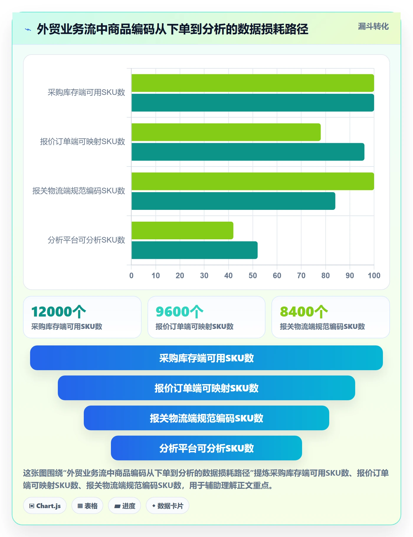 外贸数据分析平台业务拆解：商品编码为什么影响工具对比