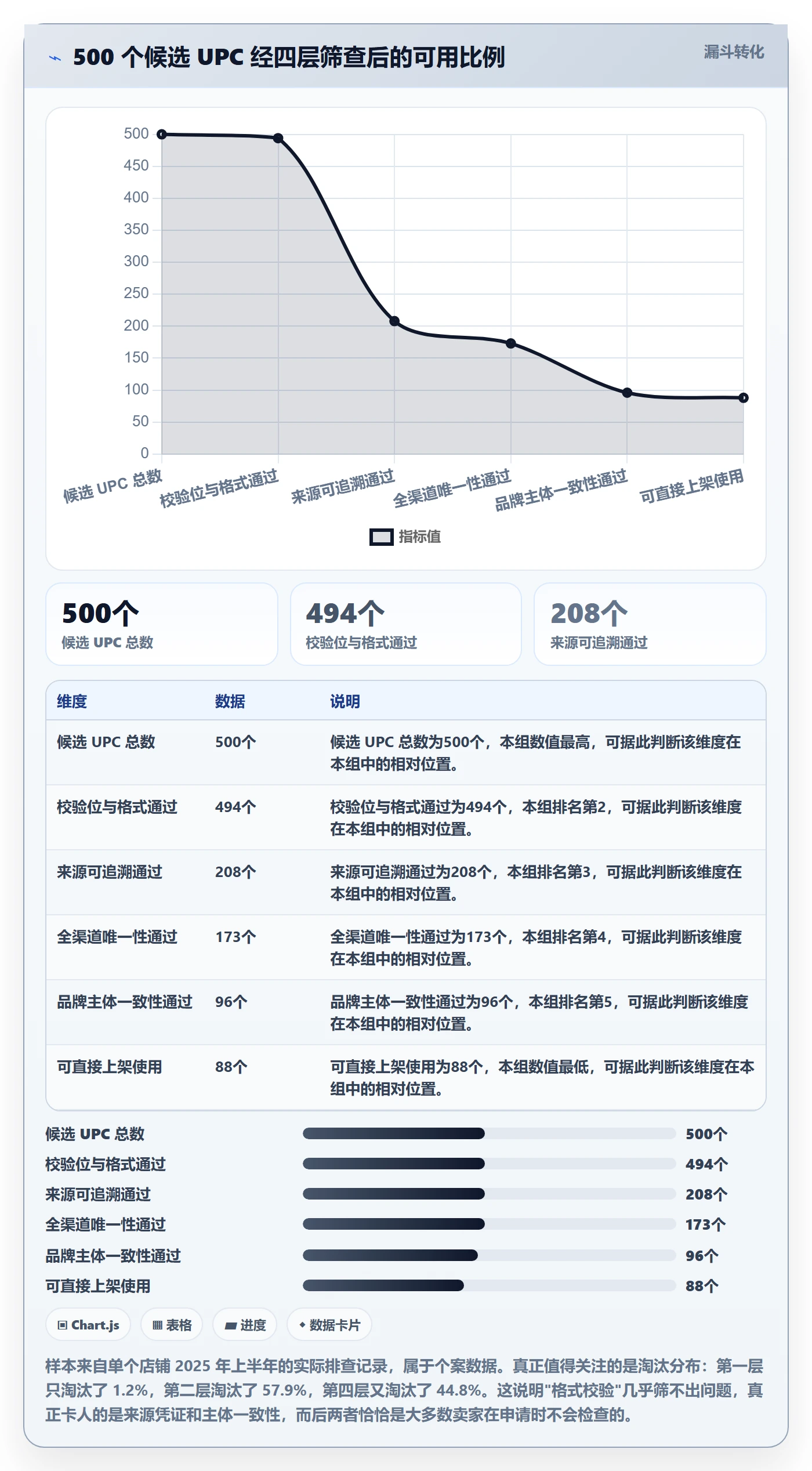 UPC码升级方案：用风险排查改善代码申请