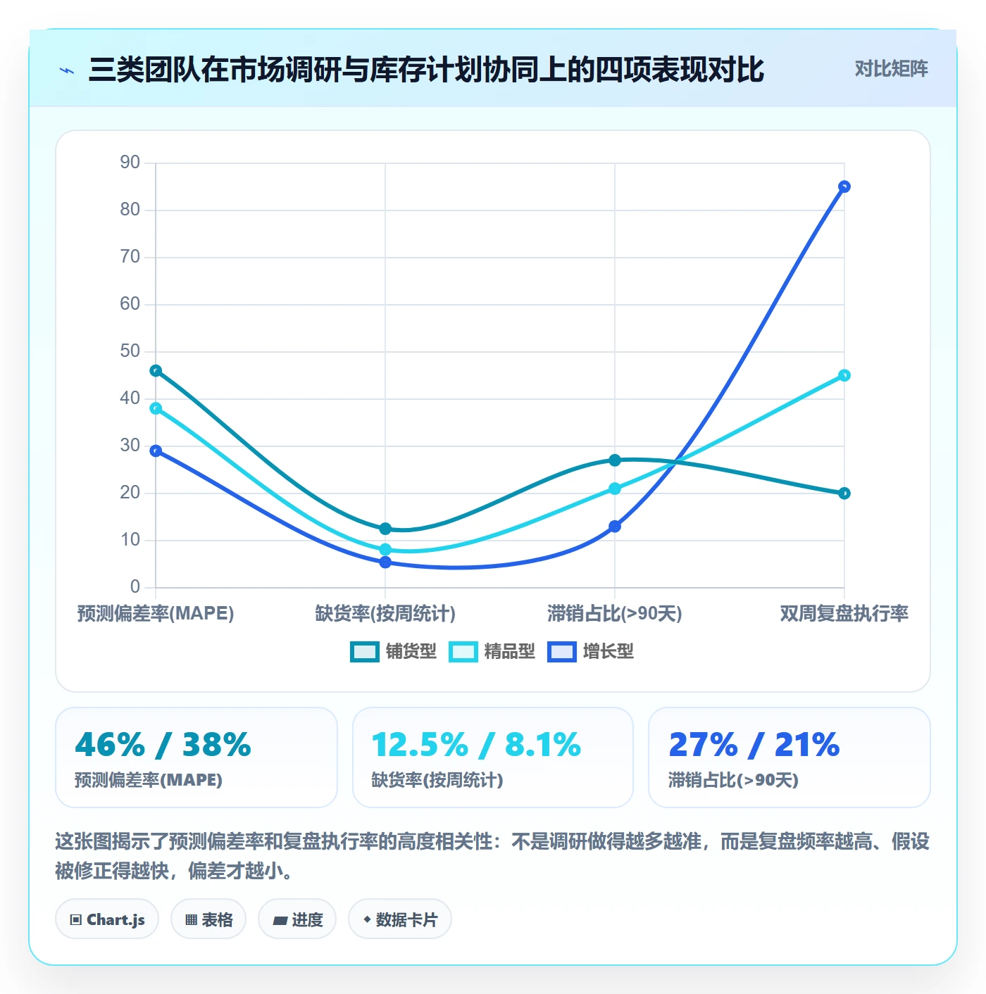 跨境电商运营优化清单：库存计划与市场调研的关键动作