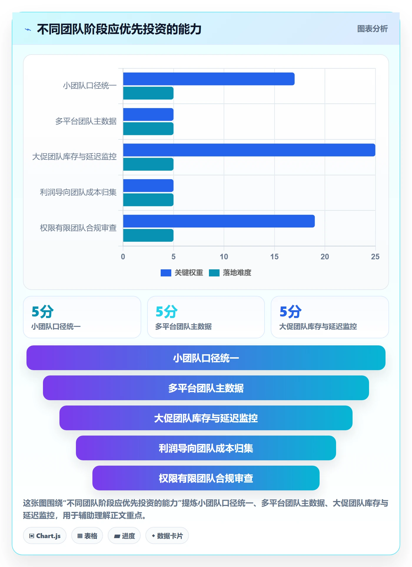 电商数据查询网站运营框架：把达人数据纳入自动化方案