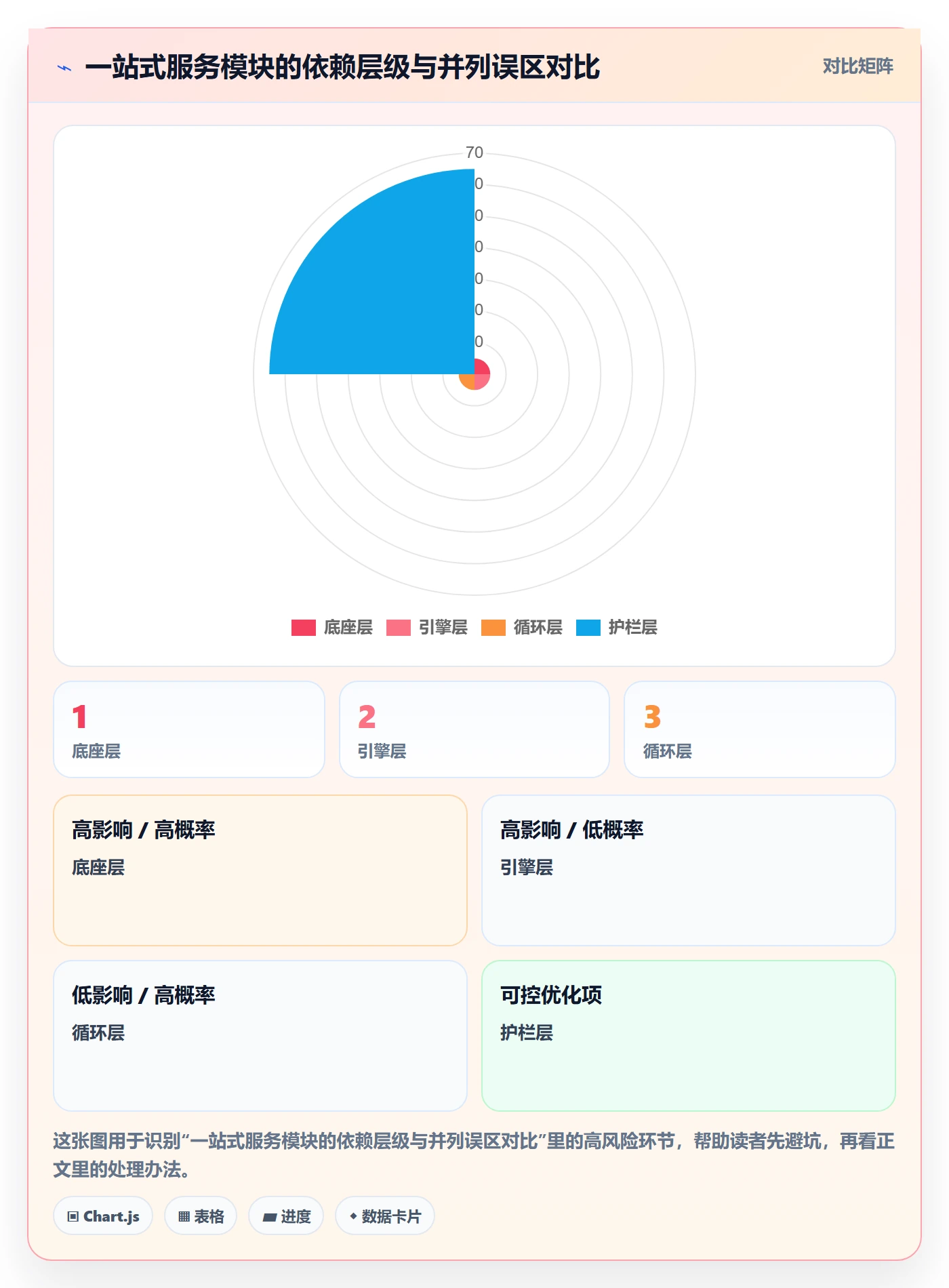 跨境电商一站式服务建设路线：从运营推广到账号安全分几步