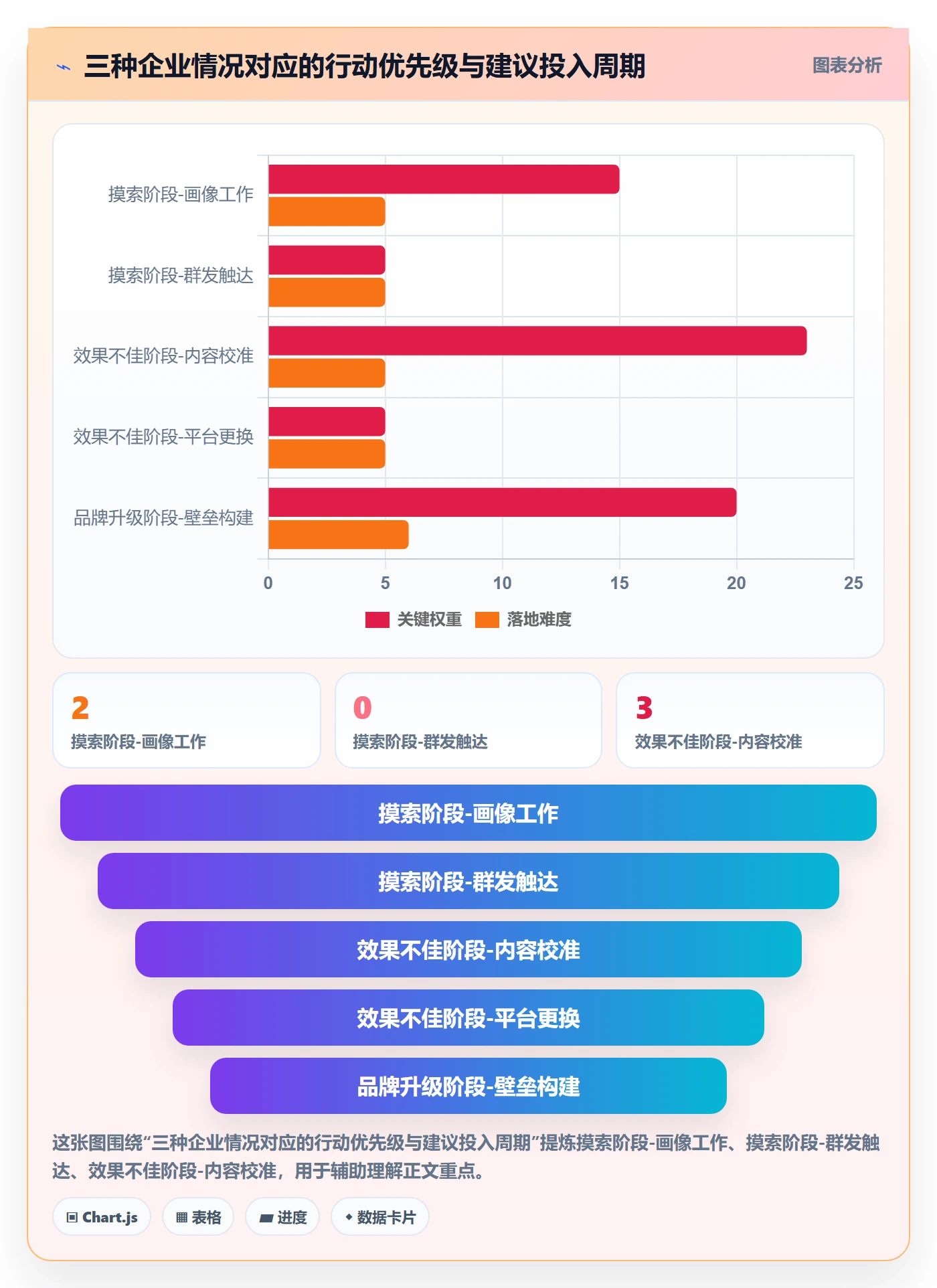 外贸数据分析平台怎么用？买家查询场景下的品牌建设拆解
