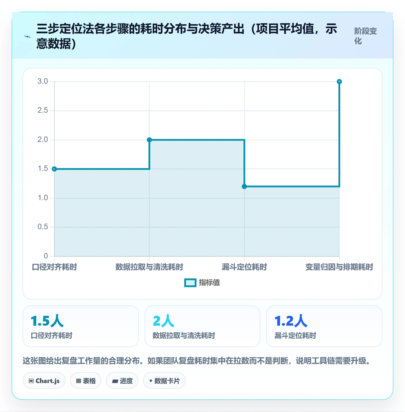跨境电商运营升级方案：用数据复盘改善转化优化