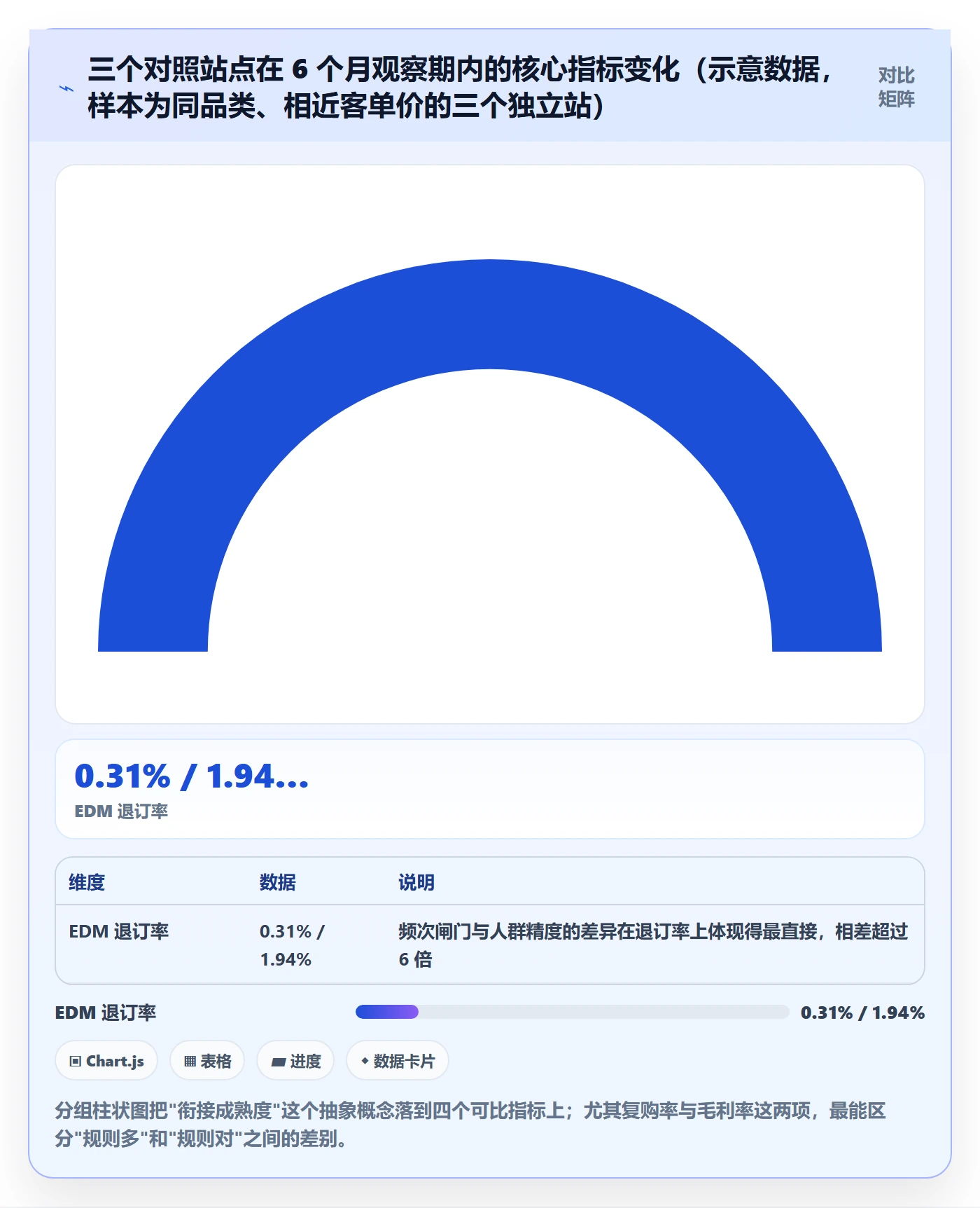 跨境电商运营规划方法：转化优化与自动化方案如何衔接