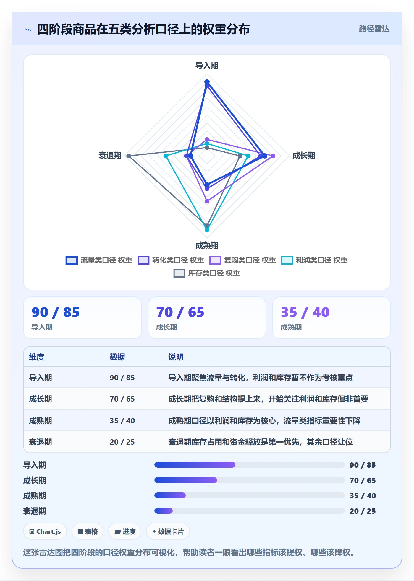 商品分析怎么优化？先从生命周期的案例拆解入手