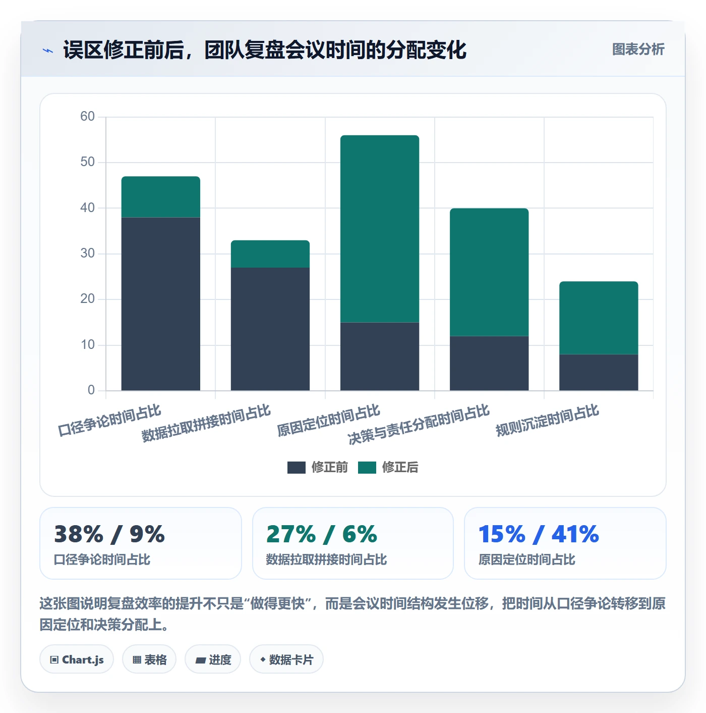 跨境电商运营怎么优化？先从数据复盘的落地案例入手