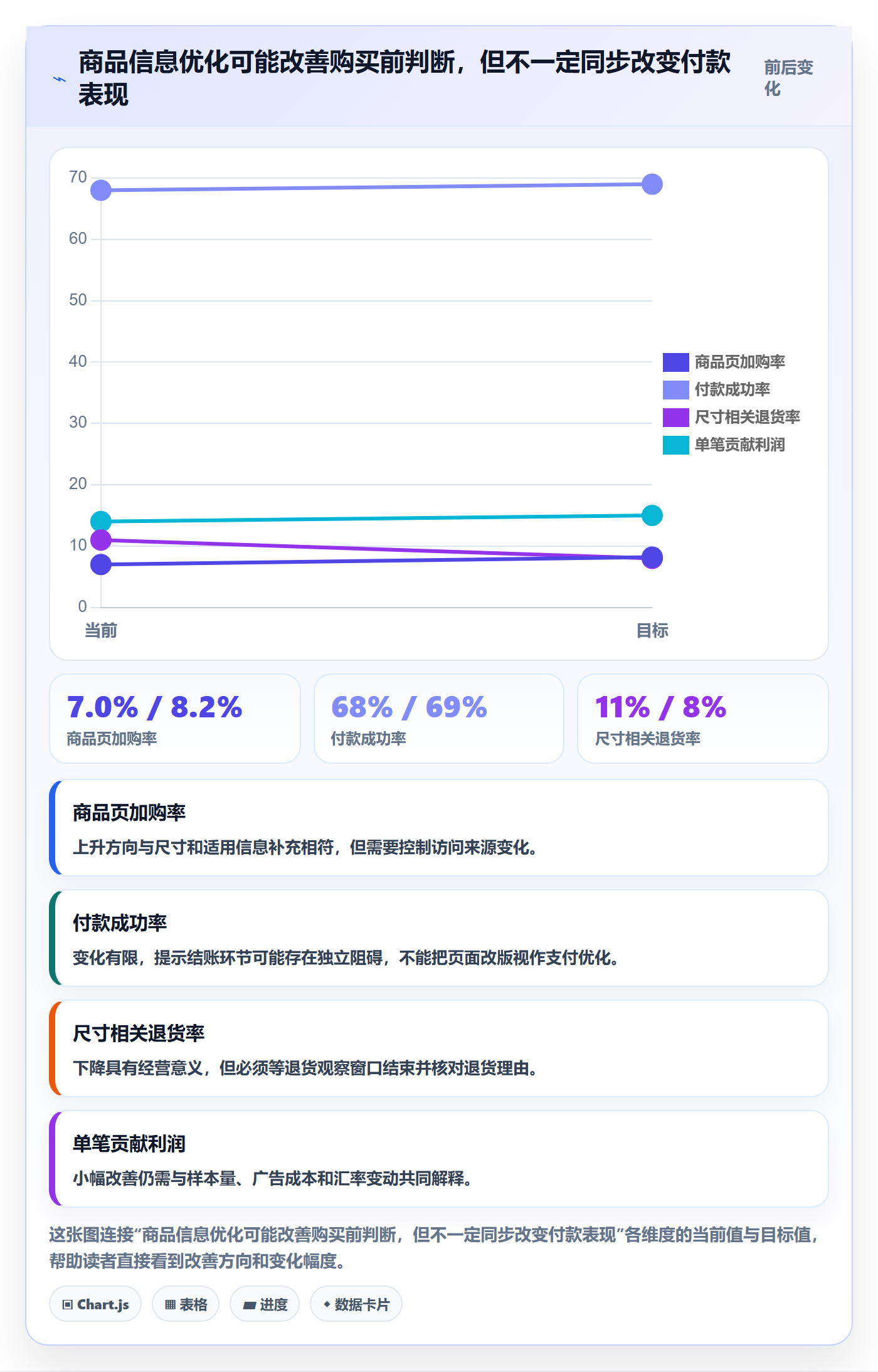 跨境电商怎么用？本地化运营场景下的落地案例拆解