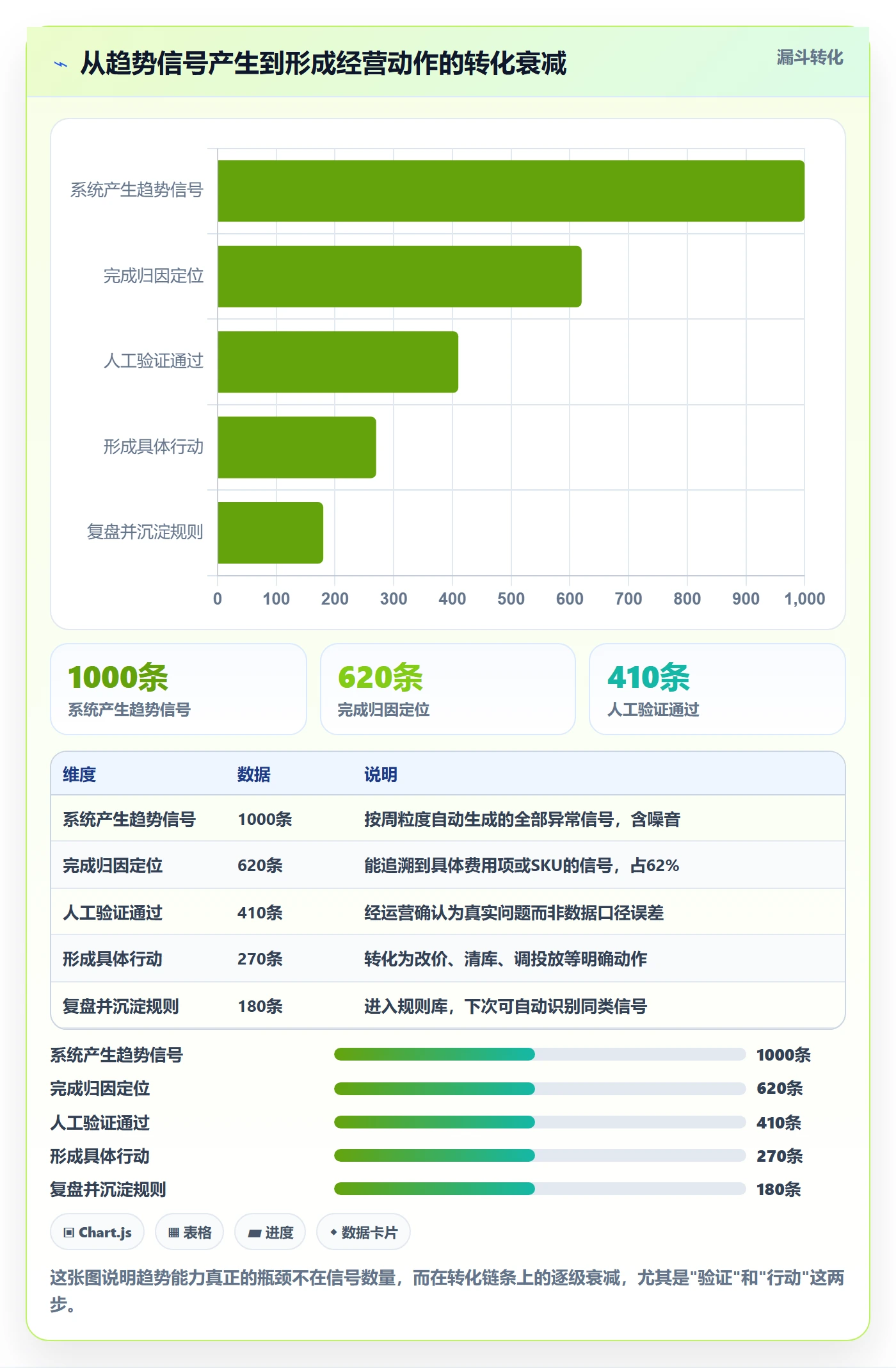 亚马逊软件升级方案：用趋势观察改善利润核算