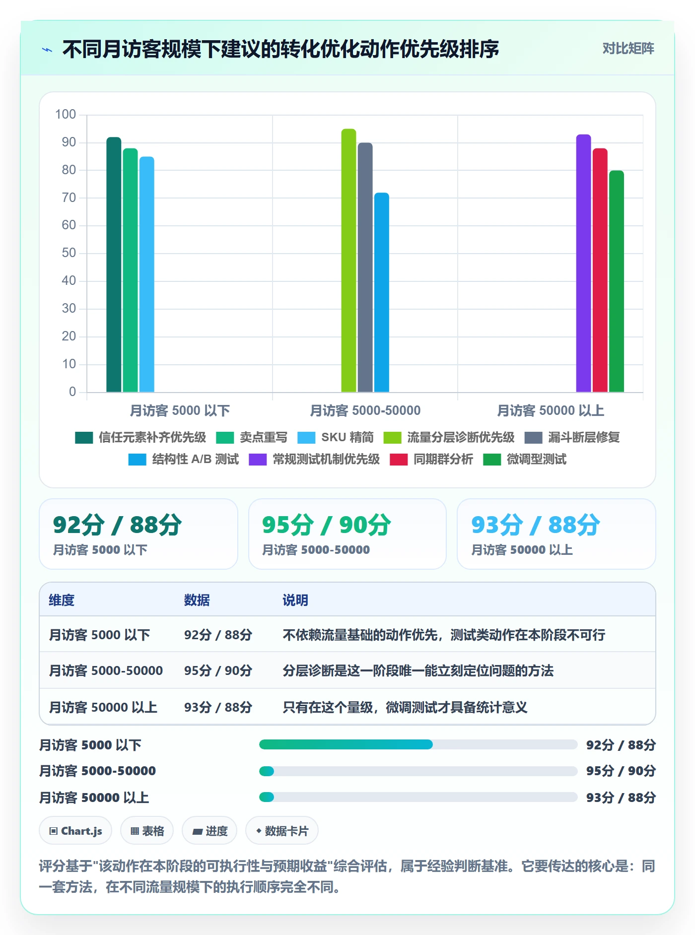 跨境电商运营工作指南：用中小商家解决转化优化问题