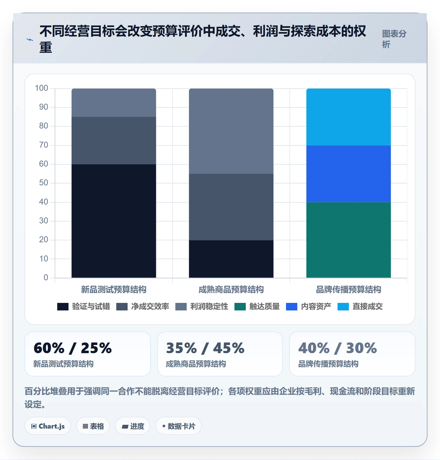 电商数据查询网站操作手册：达人数据对应的多店经营步骤