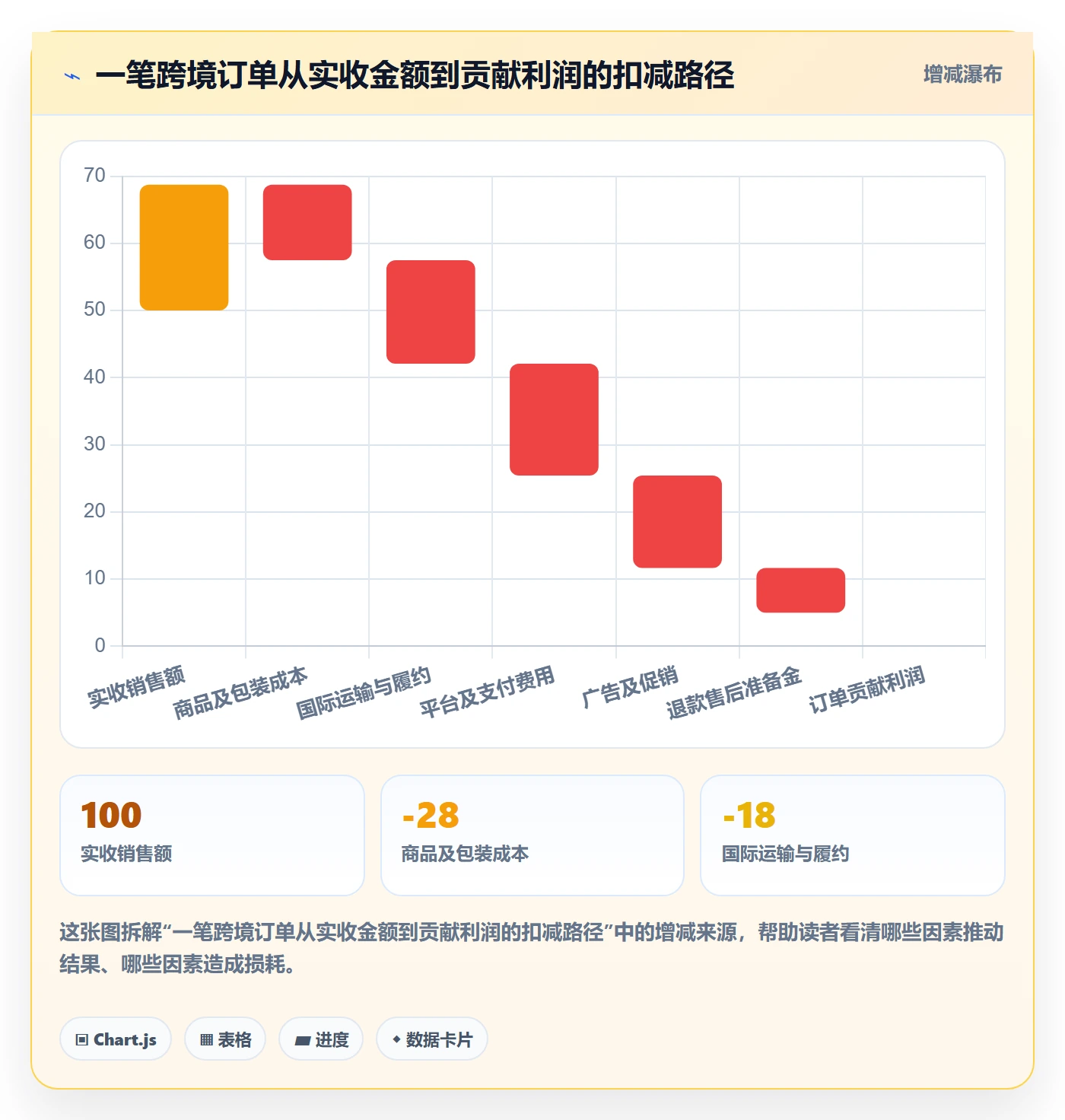 跨境电商怎么落地？从品牌增长讲清案例拆解
