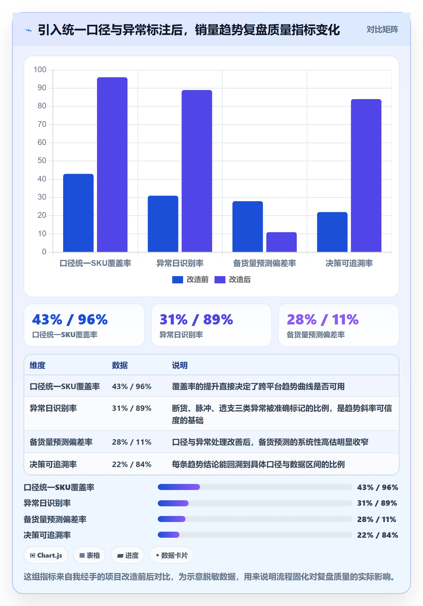 商品分析避坑指南：销量趋势环节的常见误区要注意什么