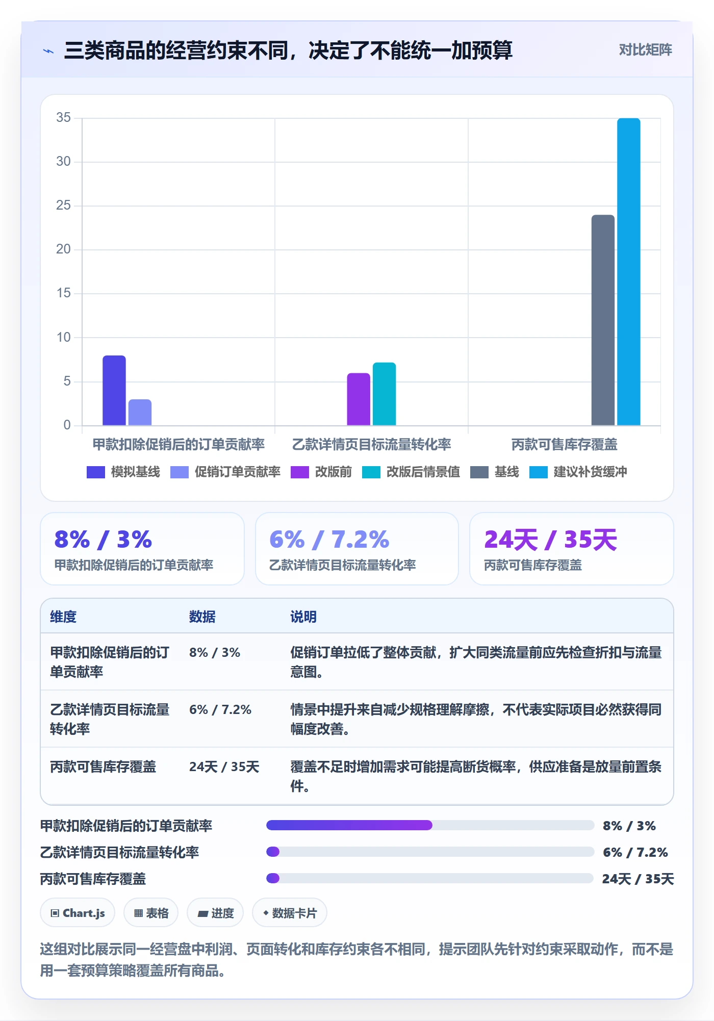 跨境电商实践指南：品牌增长的进阶玩法怎样更有效