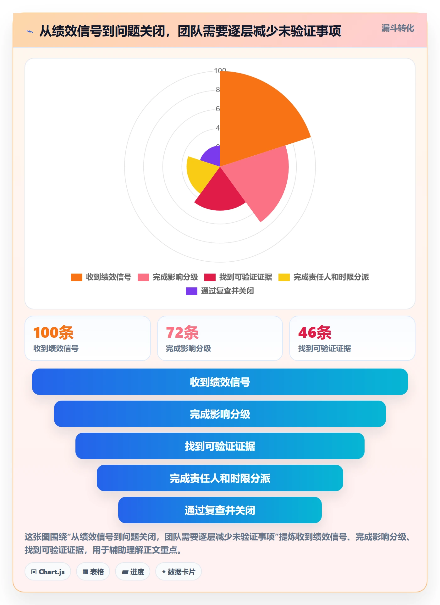 temu实践指南：账号绩效的问题清单怎样更有效
