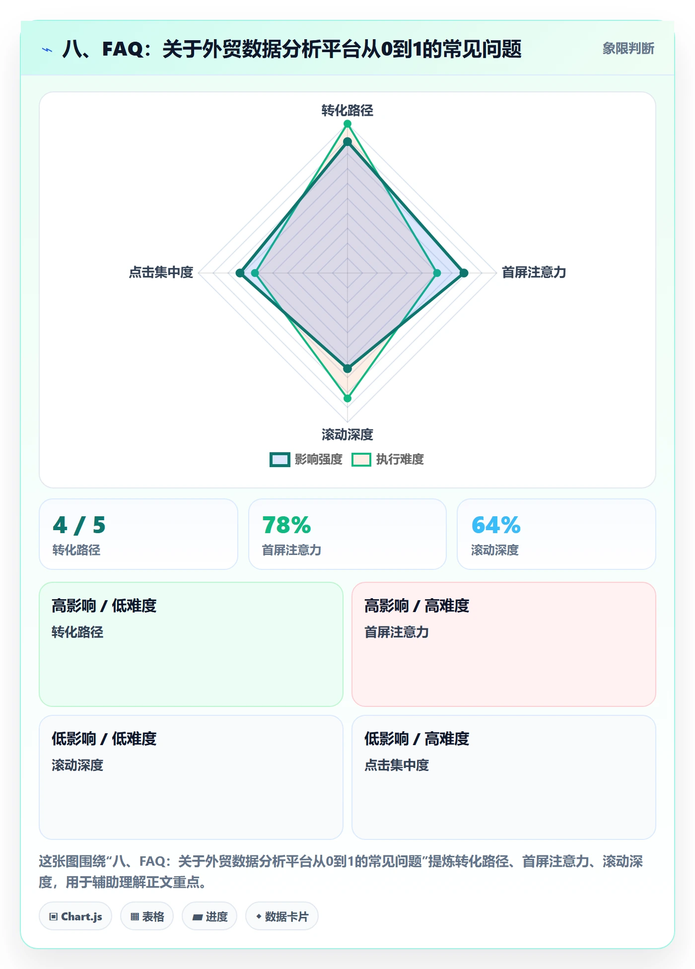 八、FAQ：关于外贸数据分析平台从0到1的常见问题