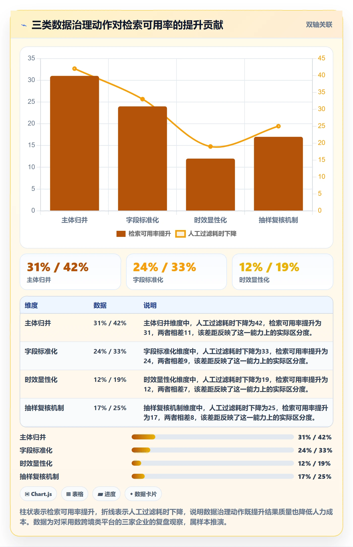 外贸数据分析平台怎么优化？先从海关数据的风险排查入手