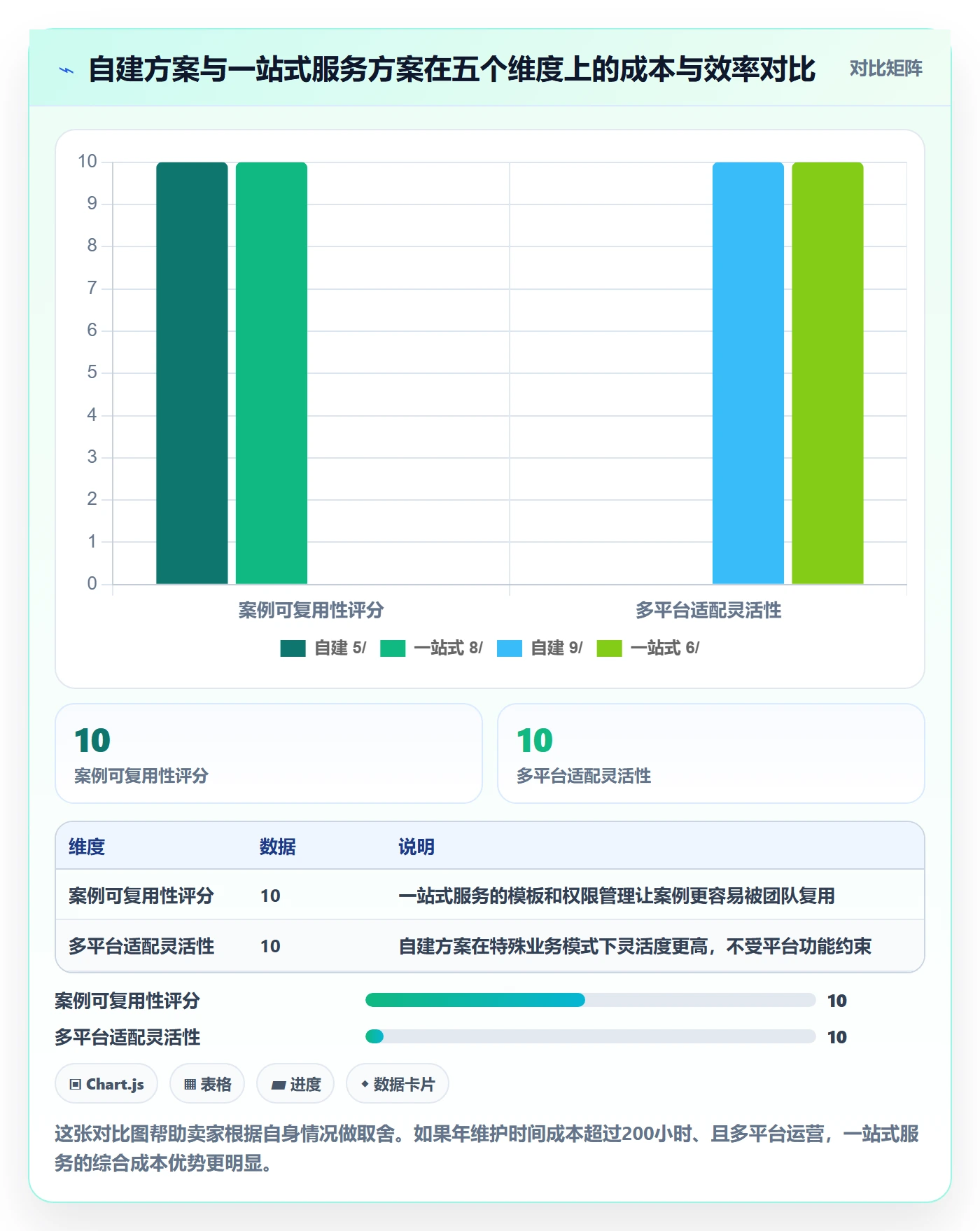 跨境电商一站式服务配置指南：选品采购需要哪些落地案例设置