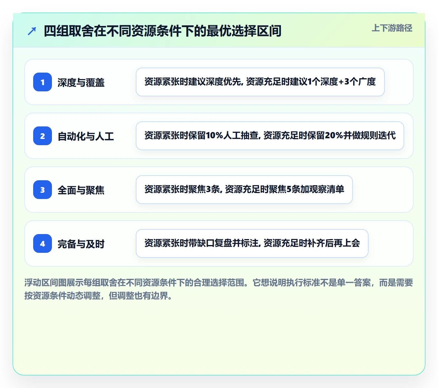 商品分析执行标准：用户评价环节如何体现季度复盘