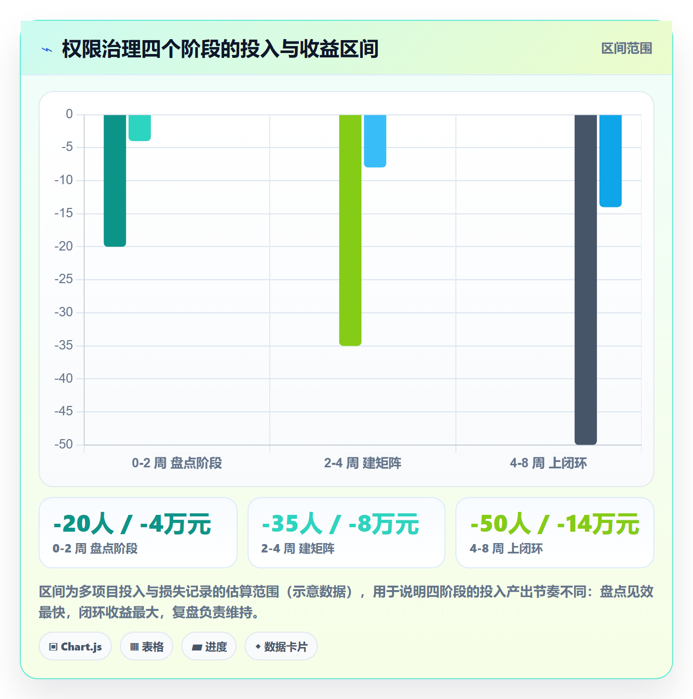 想做好erp跨境电商，先掌握案例拆解中的权限管理