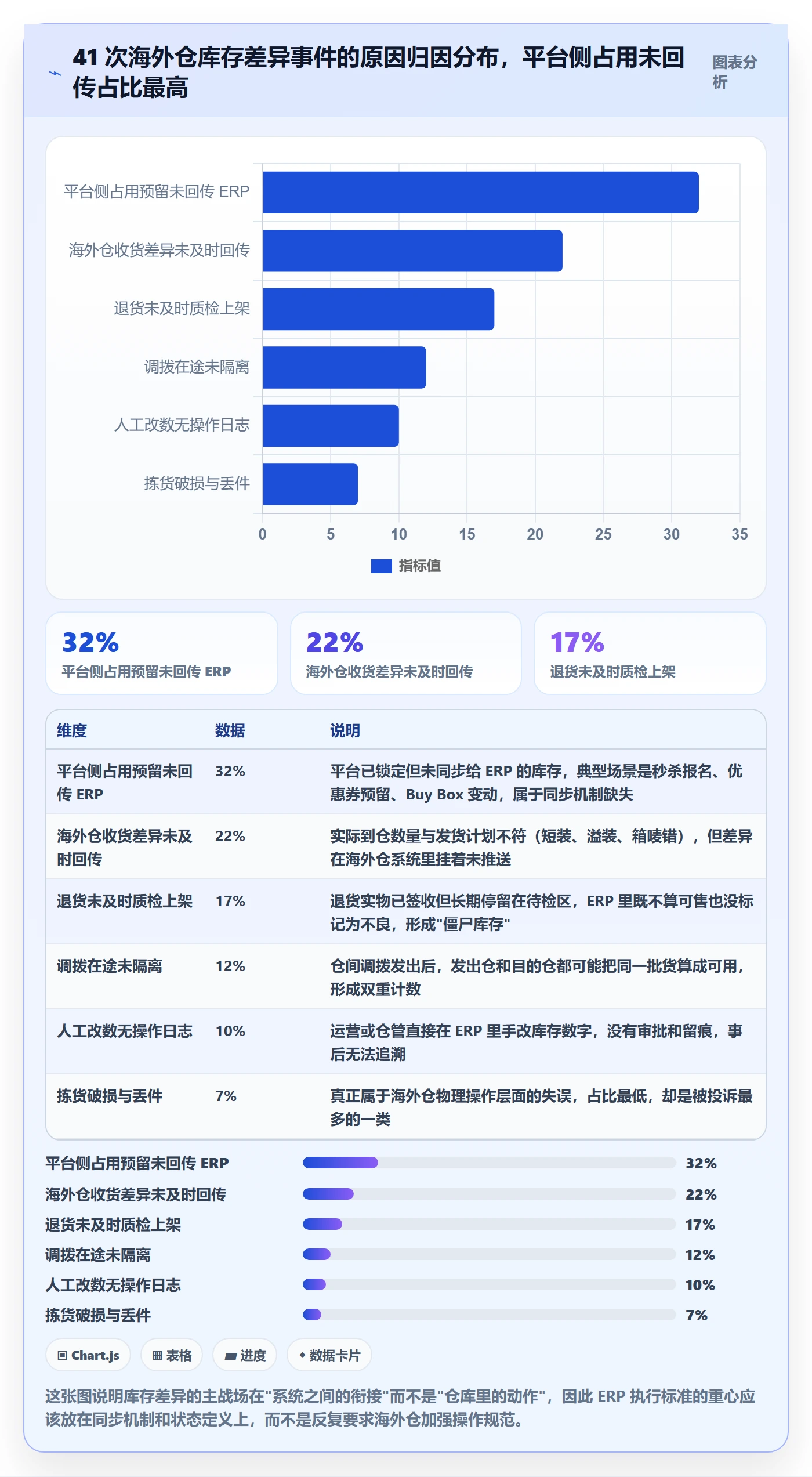 erp跨境电商执行标准：库存管理环节如何体现海外仓管理