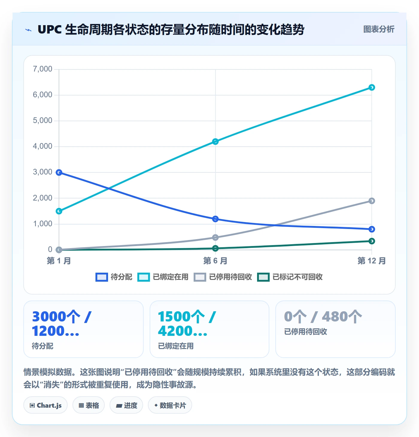 UPC码自动化方案：商品绑定从哪里开始