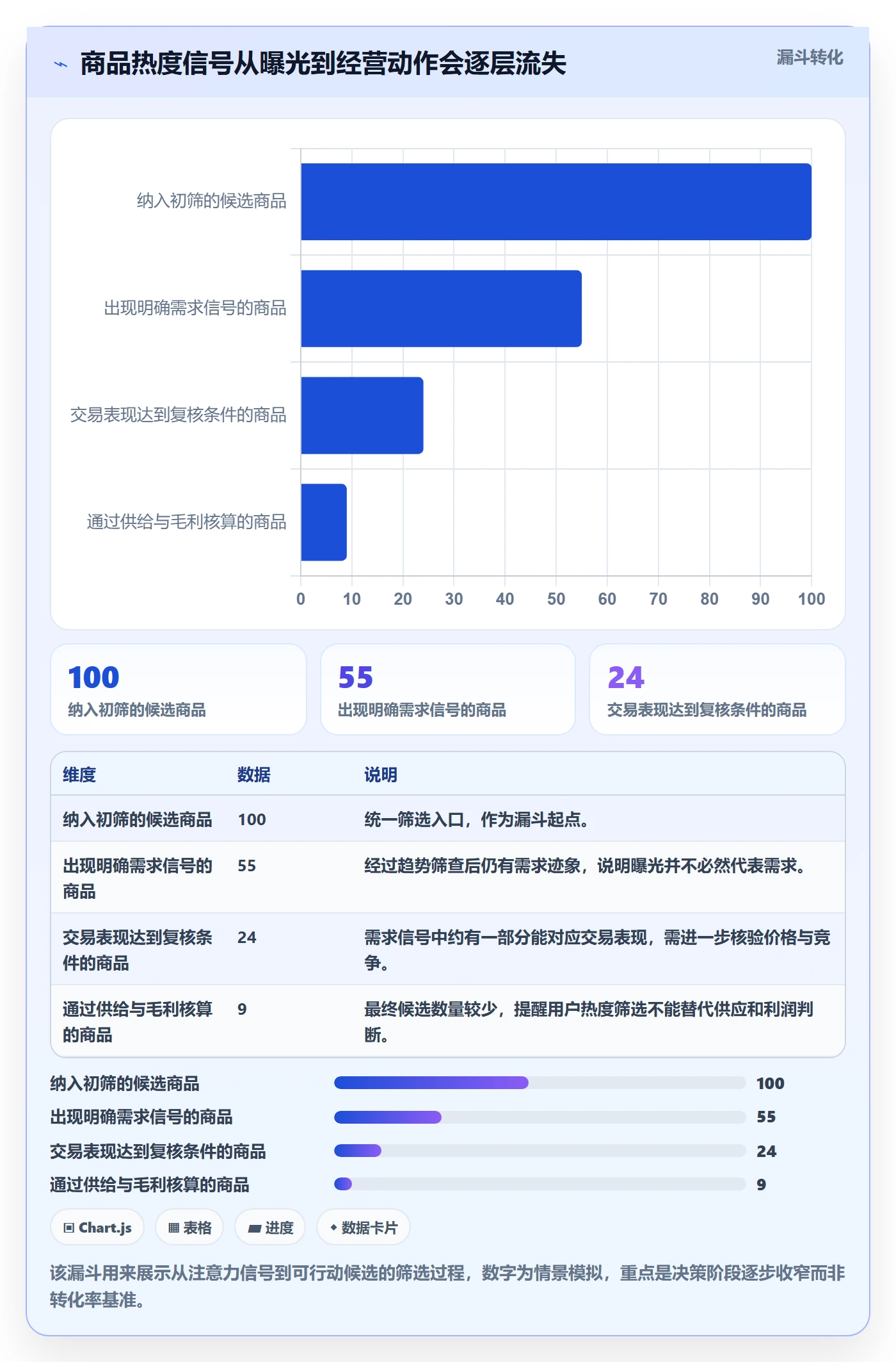 电商数据查询网站从0到1：商品热度的落地案例与操作要点