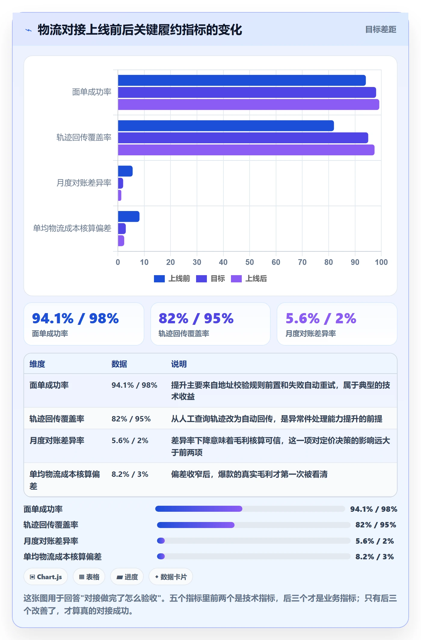 erp跨境电商实用方法：围绕物流对接建立本地化运营