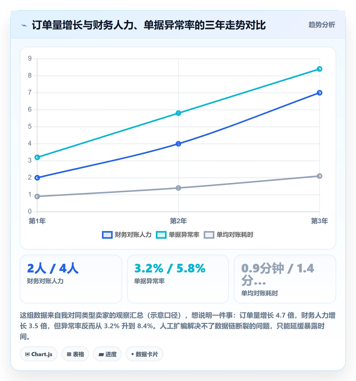 erp跨境电商怎么落地？从物流对接讲清税务筹划