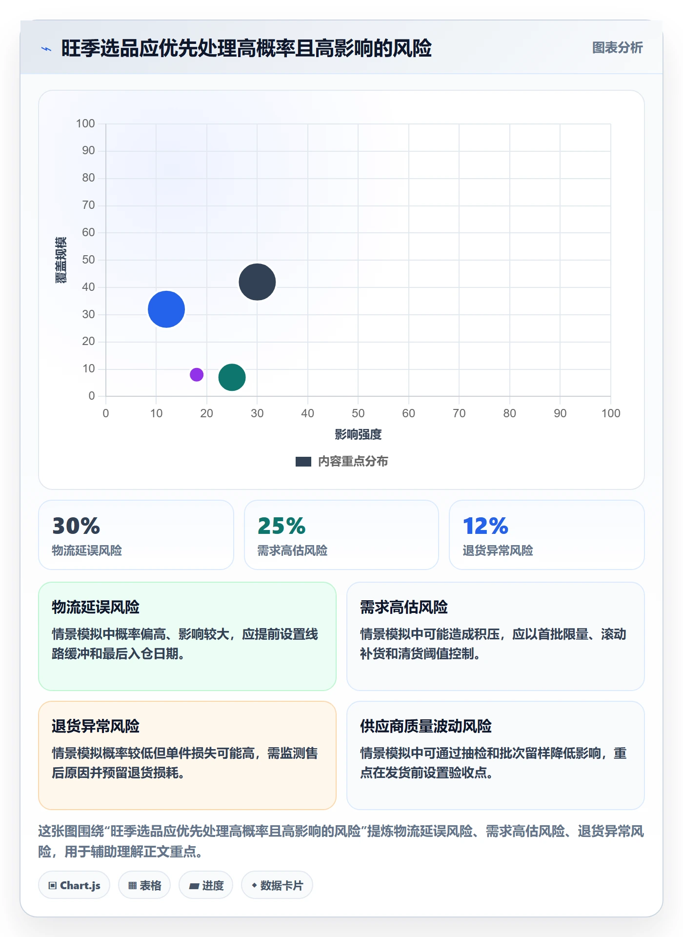 跨境电商实用方法：围绕选品策略建立旺季准备