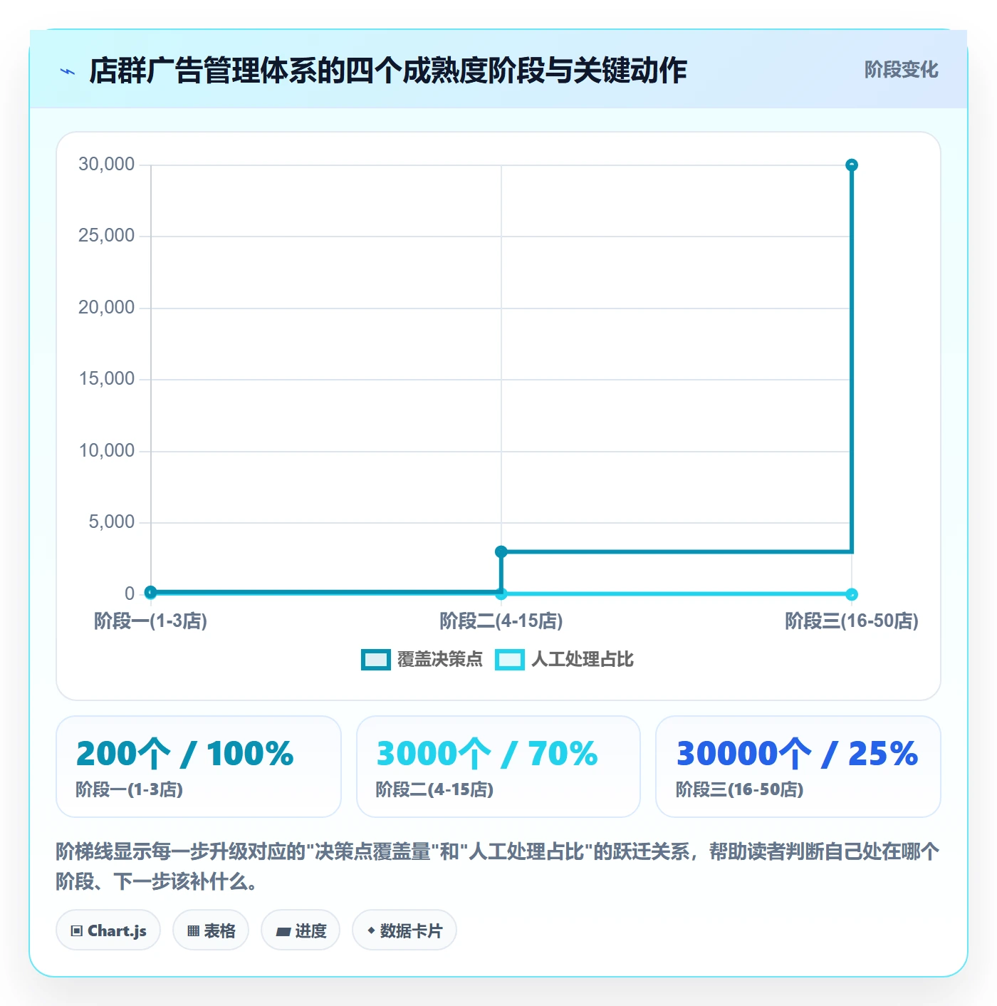 亚马逊软件从0到1：广告管理的店群管理与操作要点