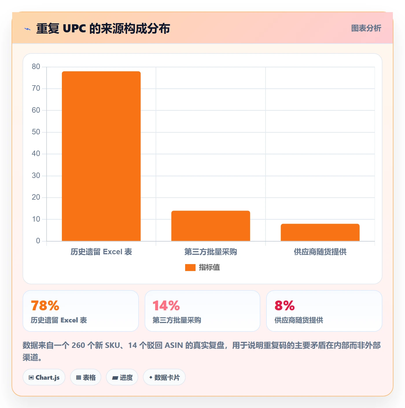 UPC码优化清单：重复码排查与团队培训的关键动作