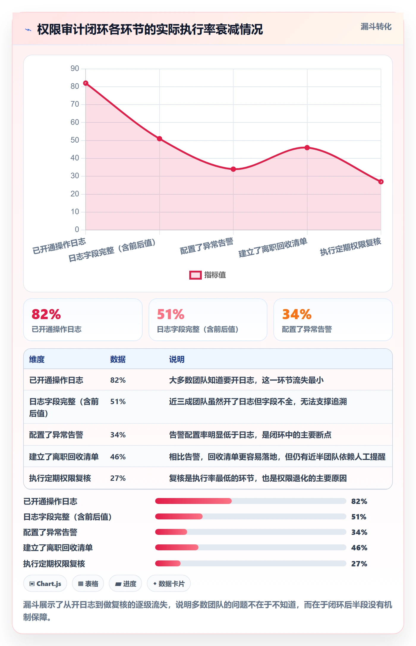 想做好erp跨境电商，先掌握店群管理中的权限管理