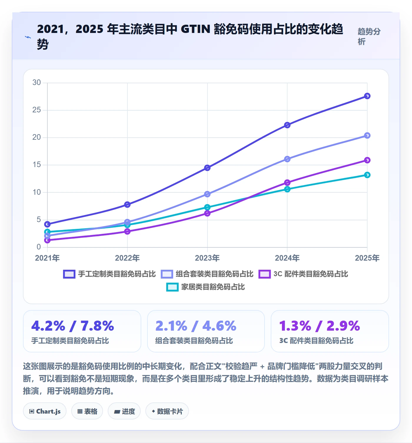 UPC码市场调研全解析：重点看懂豁免申请