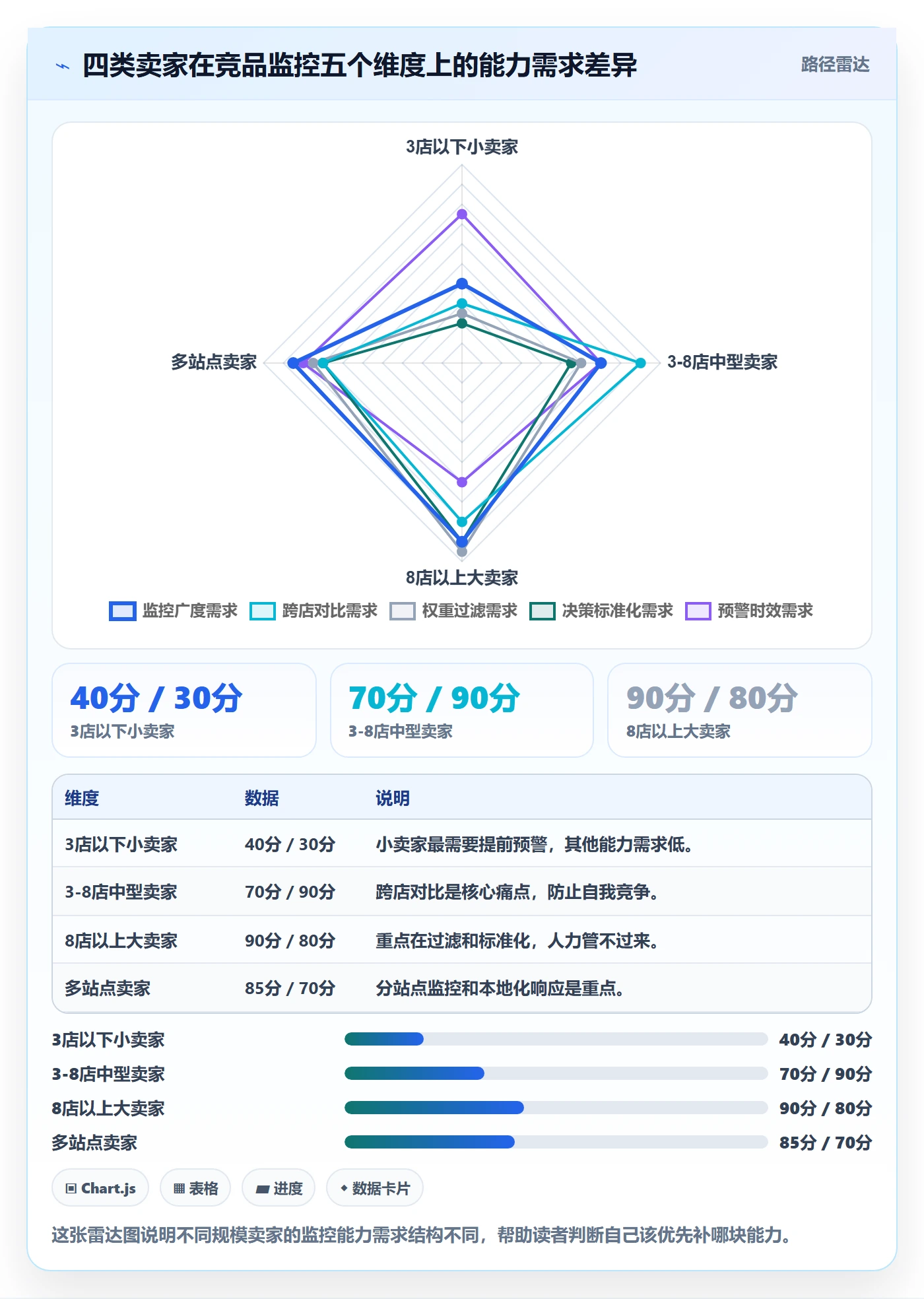 亚马逊软件数据方法：用竞品监控支撑多店经营判断