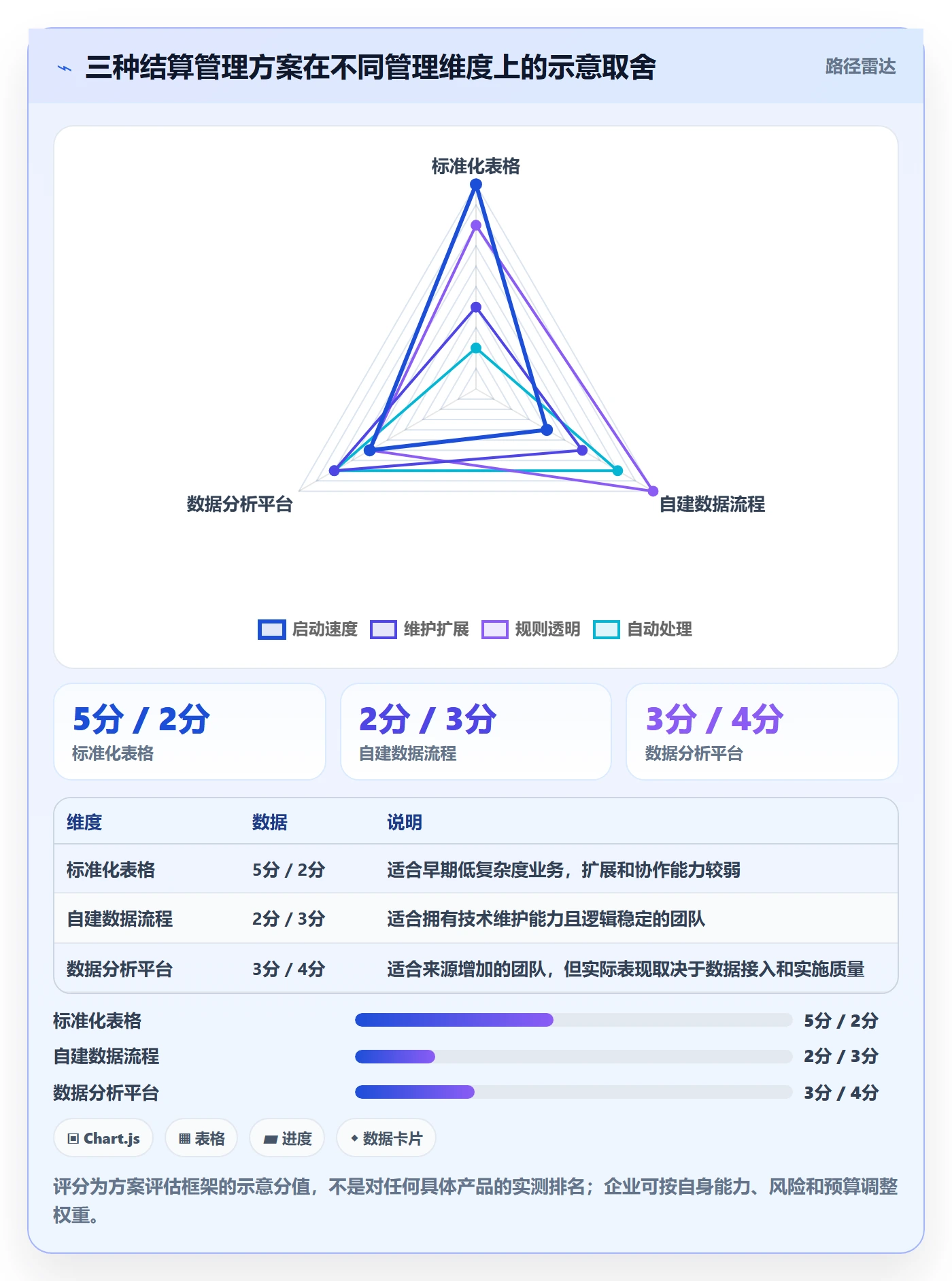 跨境电商怎么管？以支付结算为核心的案例拆解方案
