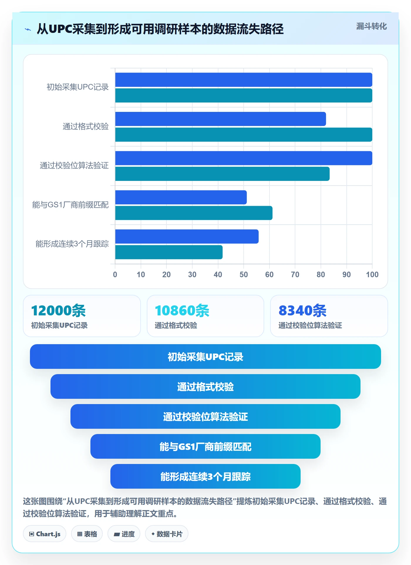 UPC码操作手册：编码规范对应的市场调研步骤