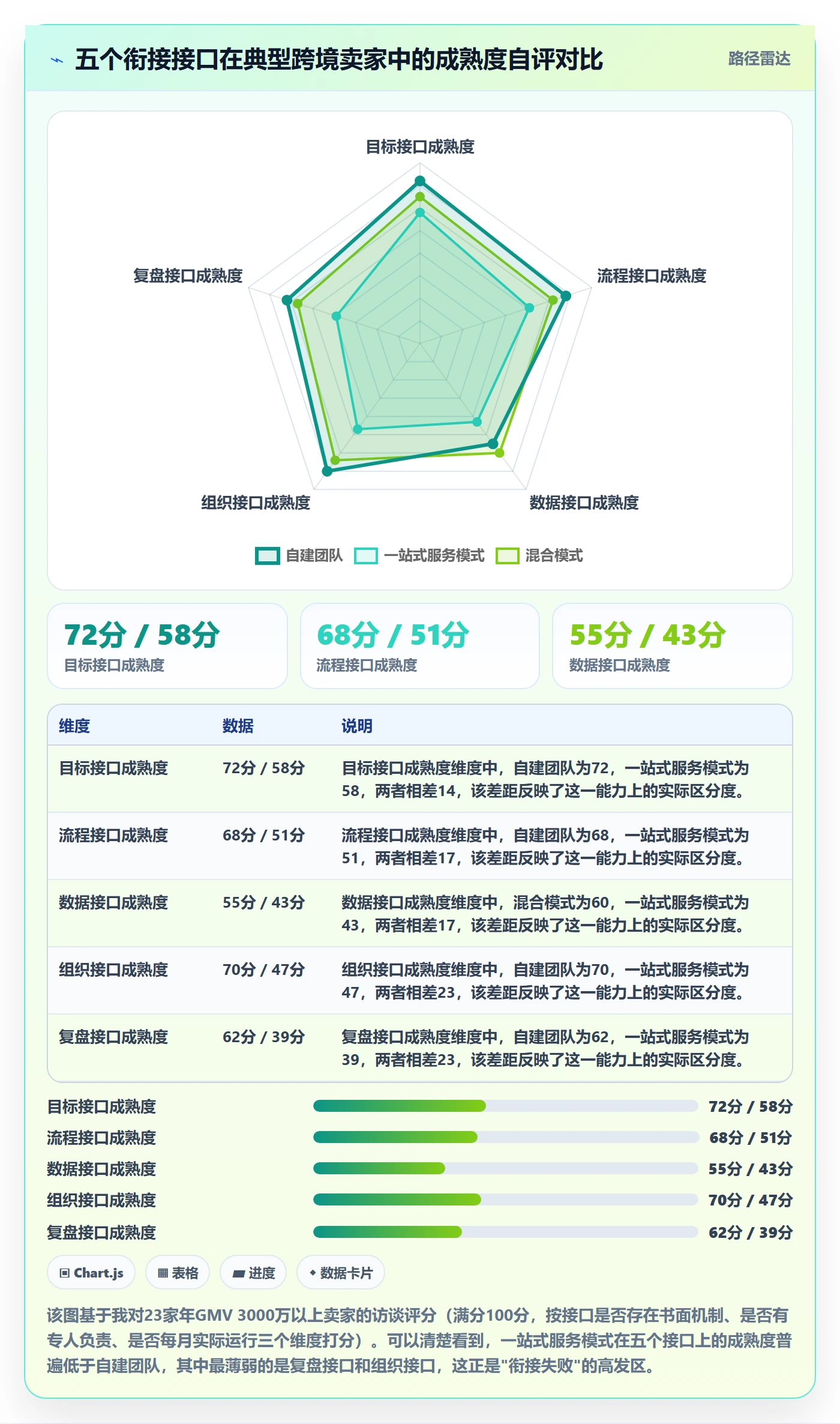 跨境电商一站式服务规划方法：运营推广与标准化管理如何衔接