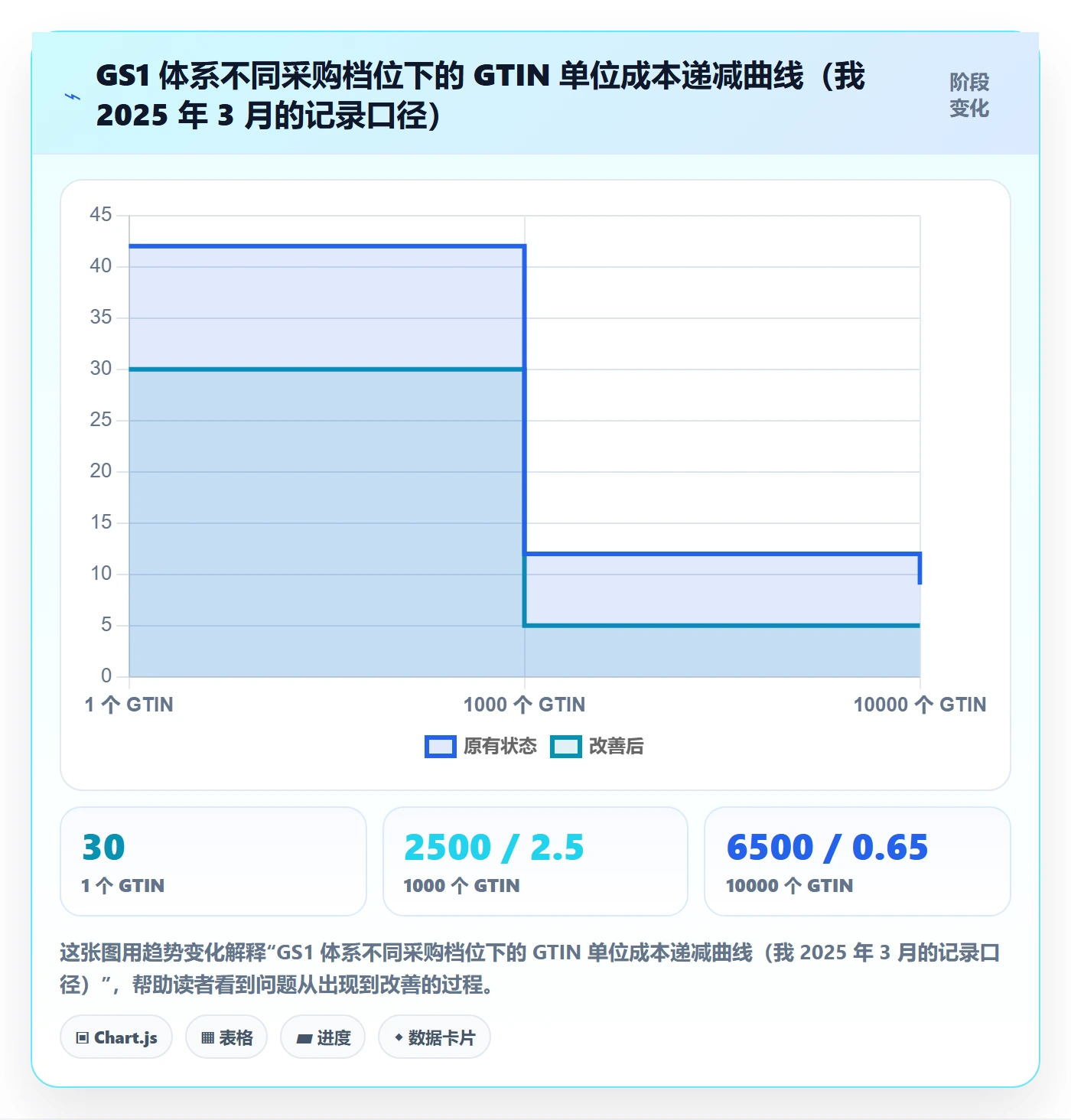 UPC码实践指南：代码申请的市场调研怎样更有效
