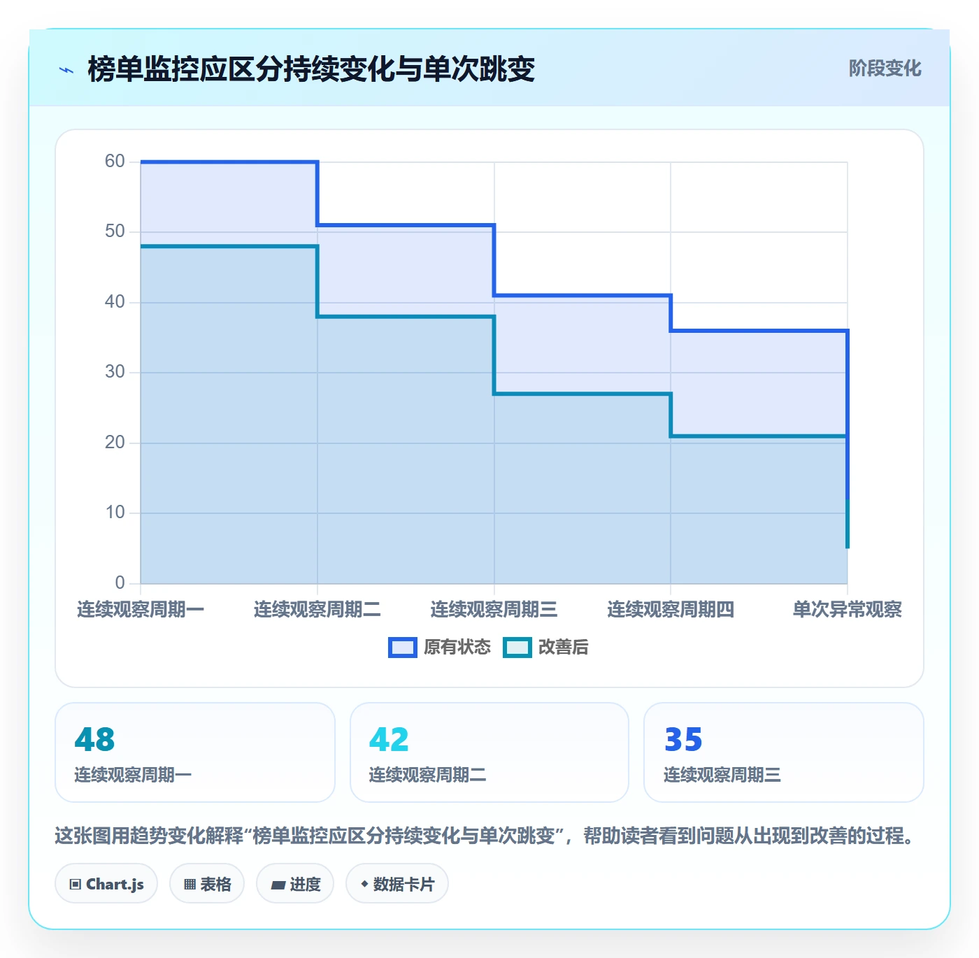 电商数据查询网站改造重点：从平台榜单推进自动化方案
