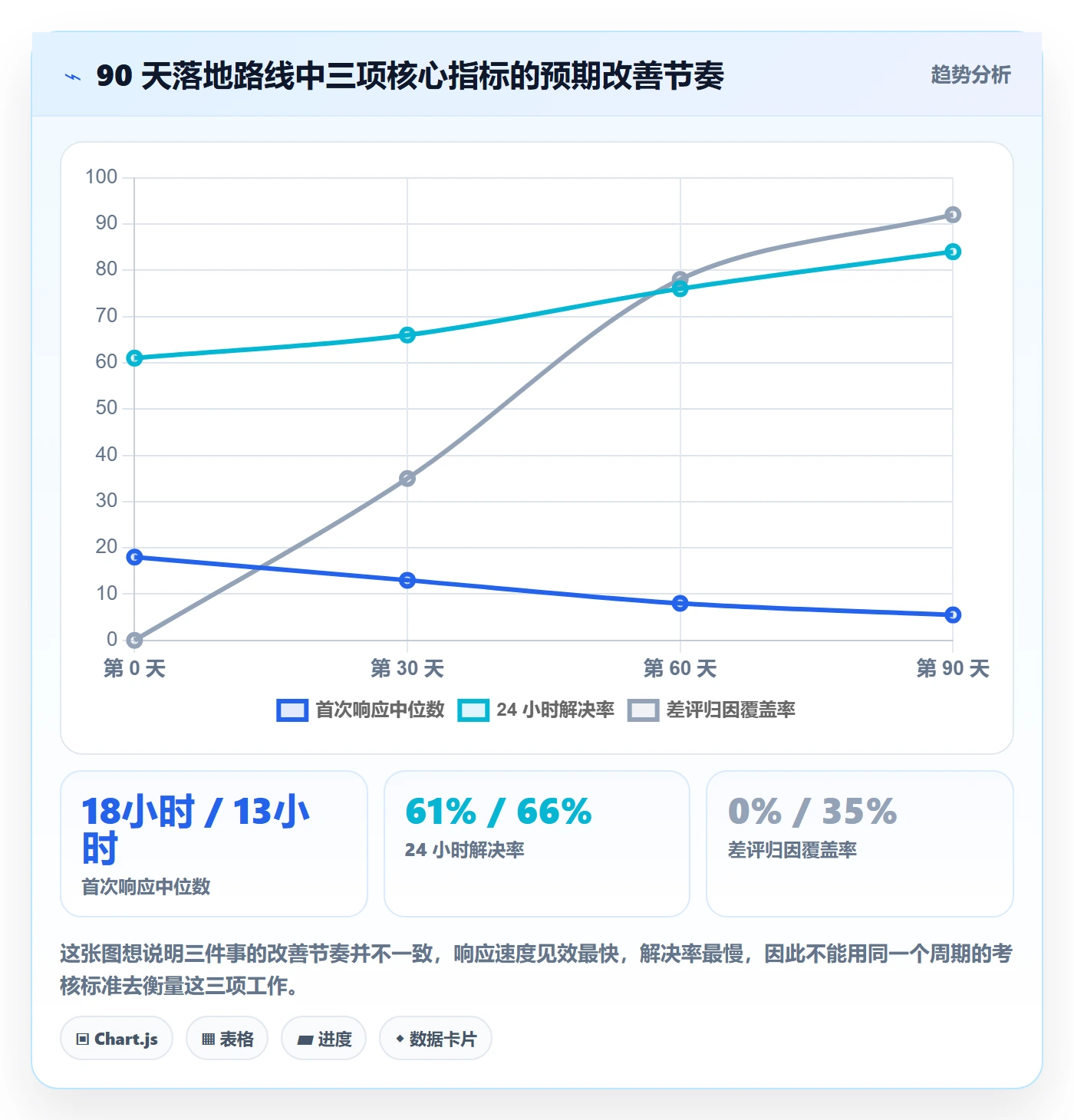跨境电商运营怎么优化？先从客户服务的增长策略入手
