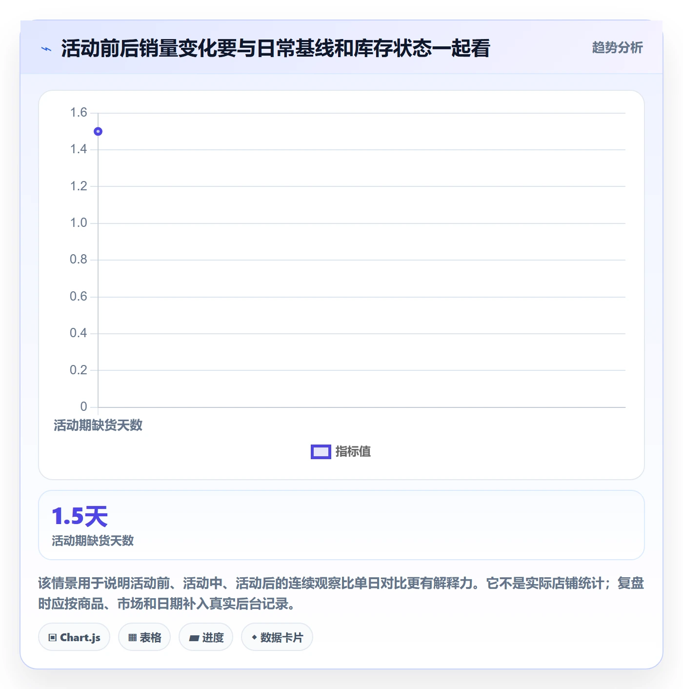temu能力清单：中小商家需要覆盖哪些活动流量事项