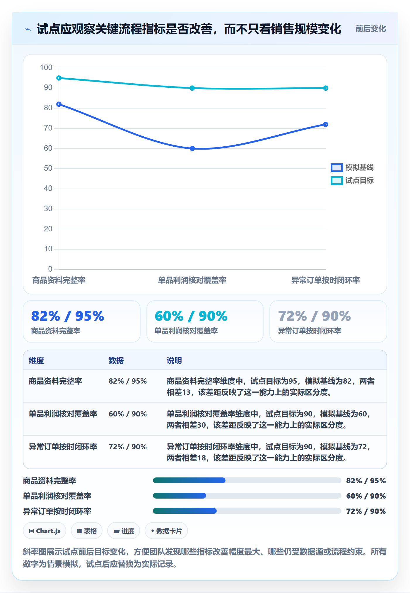 temu建设路线：从半托管模式到标准化管理分几步