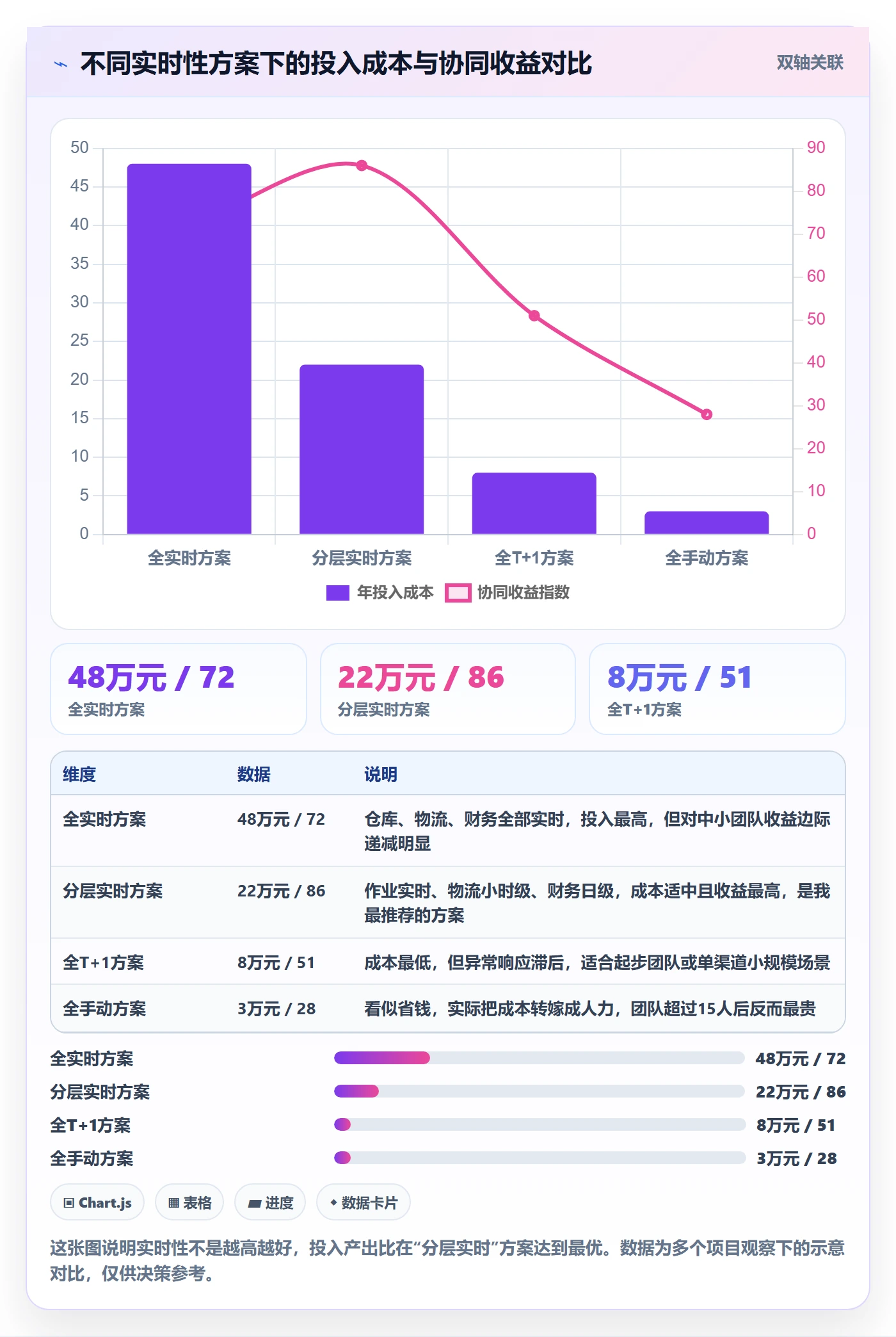 跨境电商一站式服务数据方法：用仓储物流支撑团队协同判断