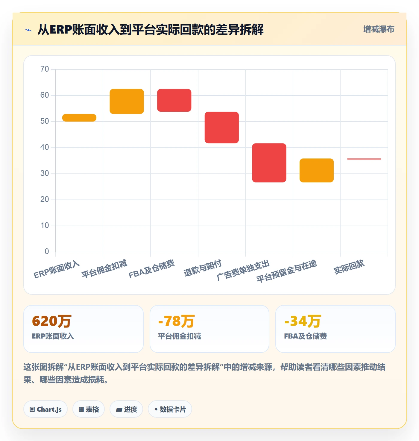 erp跨境电商避坑指南：财务核算环节的中小商家要注意什么