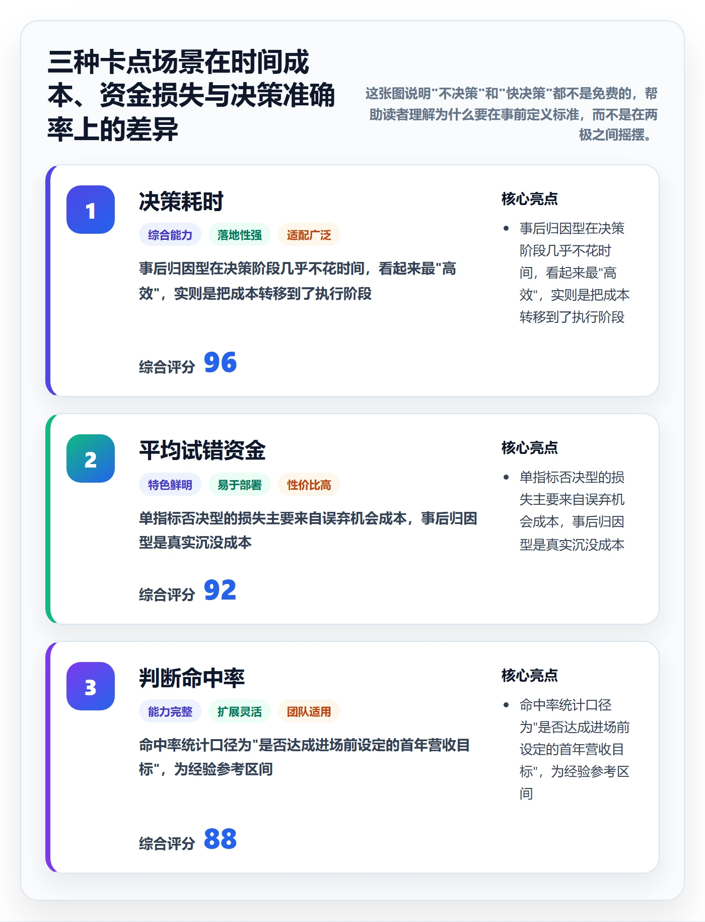 商品分析从0到1：竞争强度的选型方法与操作要点