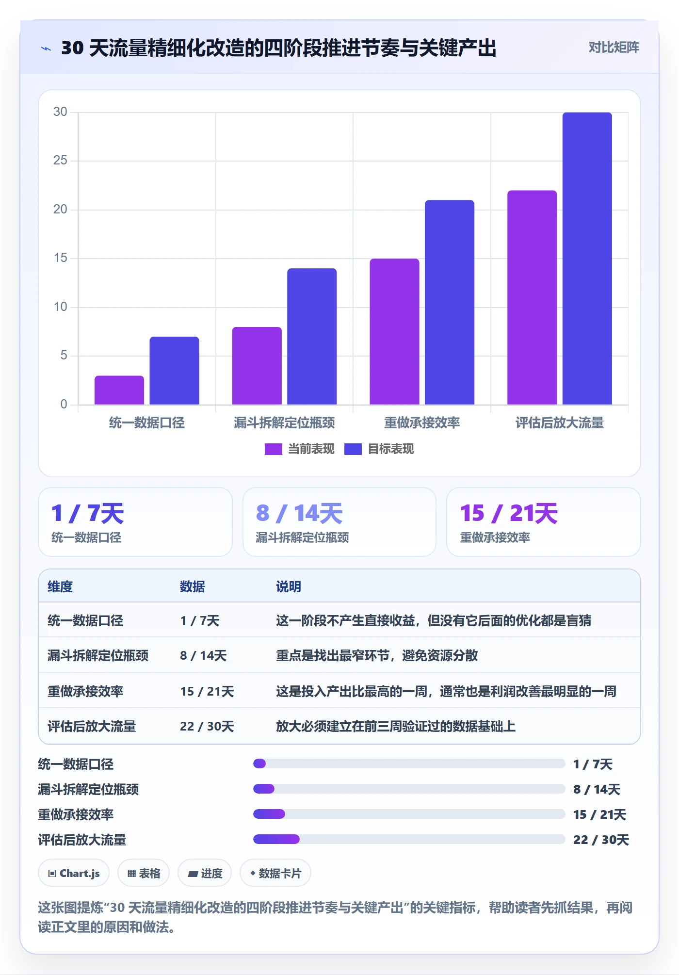 跨境电商运营进阶课：围绕流量获取完善精细化运营