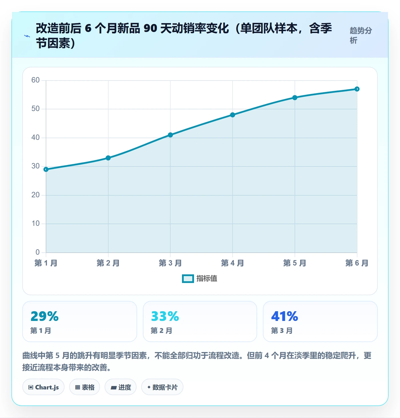 跨境电商一站式服务管理要点：选品采购的流程设计如何设计
