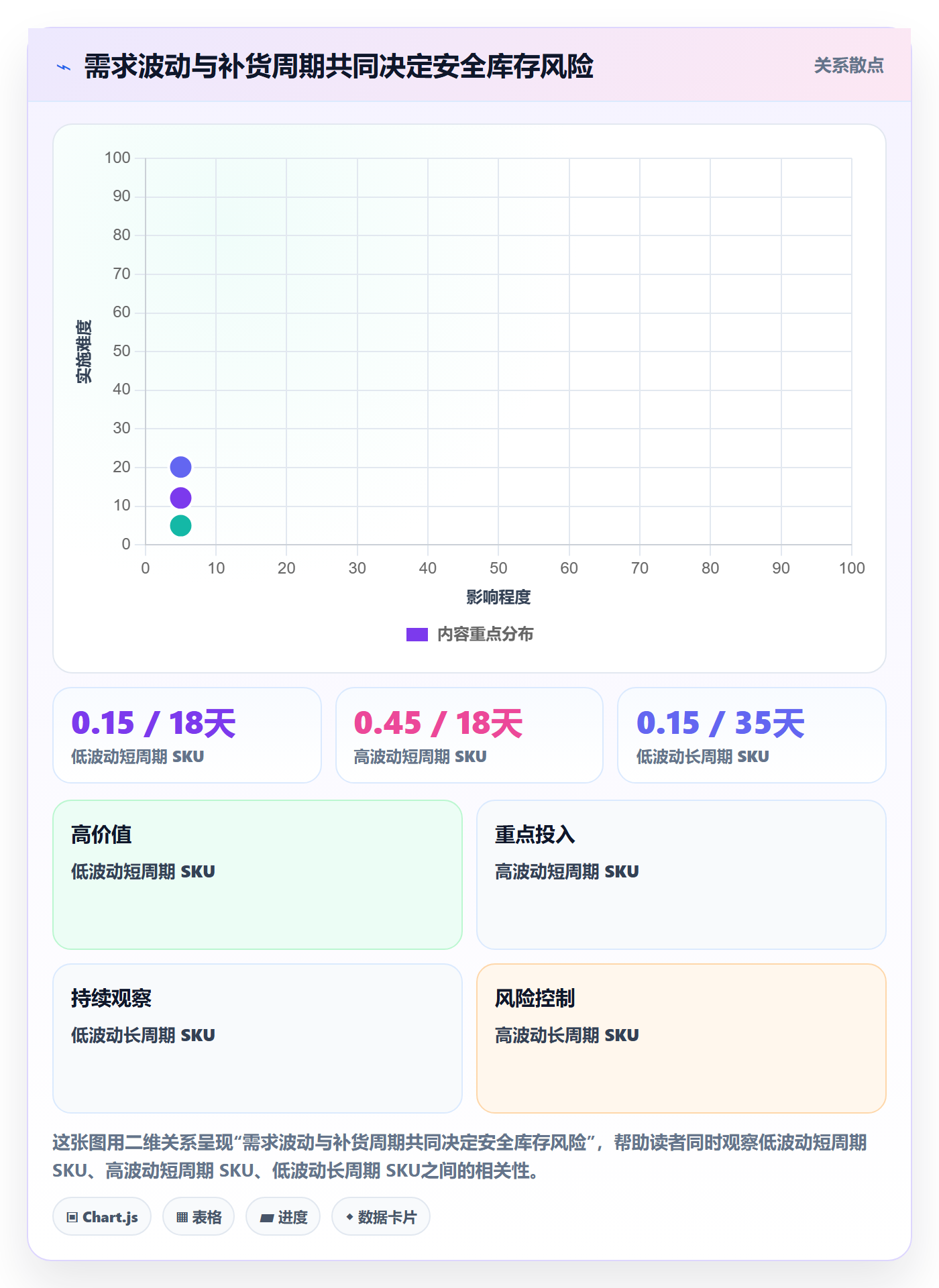 temu管理要点：全托管模式的跨境物流如何设计