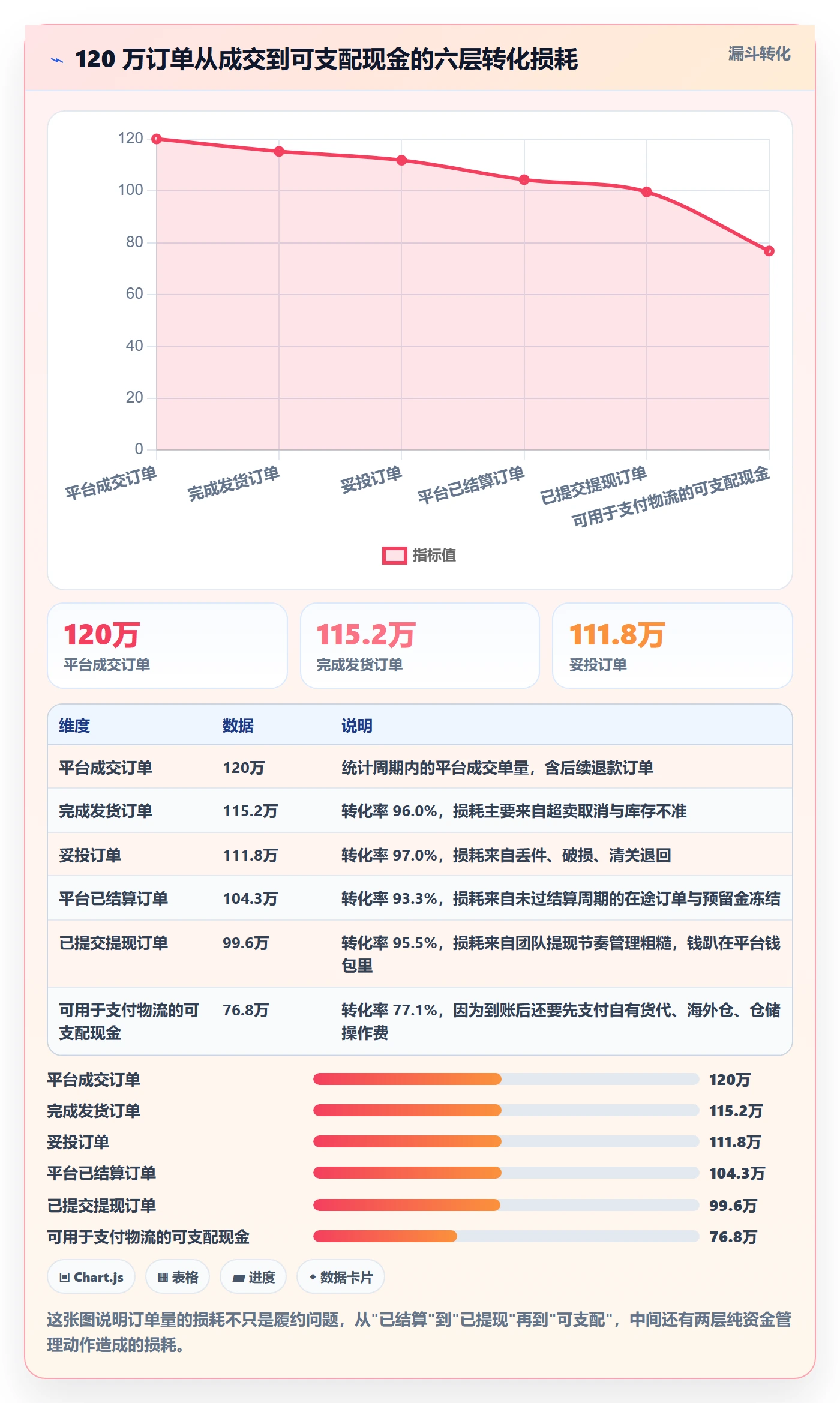 erp跨境电商升级方案:用回款管理改善物流对接