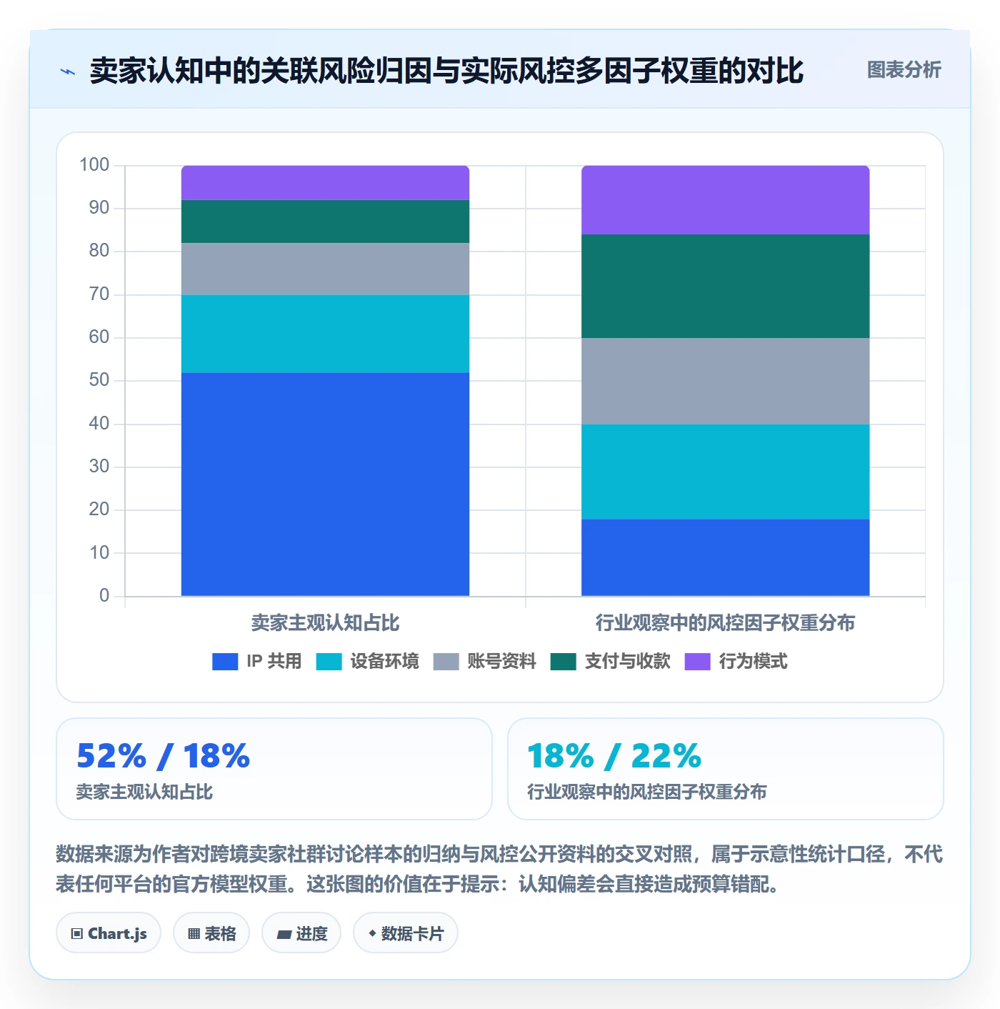 erp跨境电商业务拆解：订单同步为什么影响账号安全